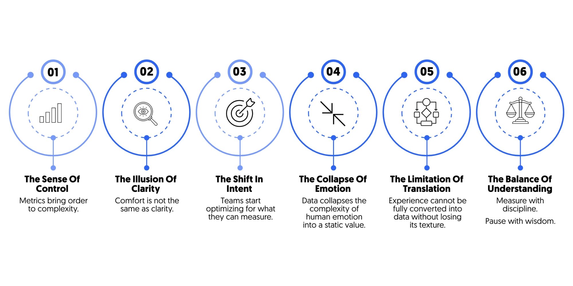 Metrics, complexity, uncertainty and experience
