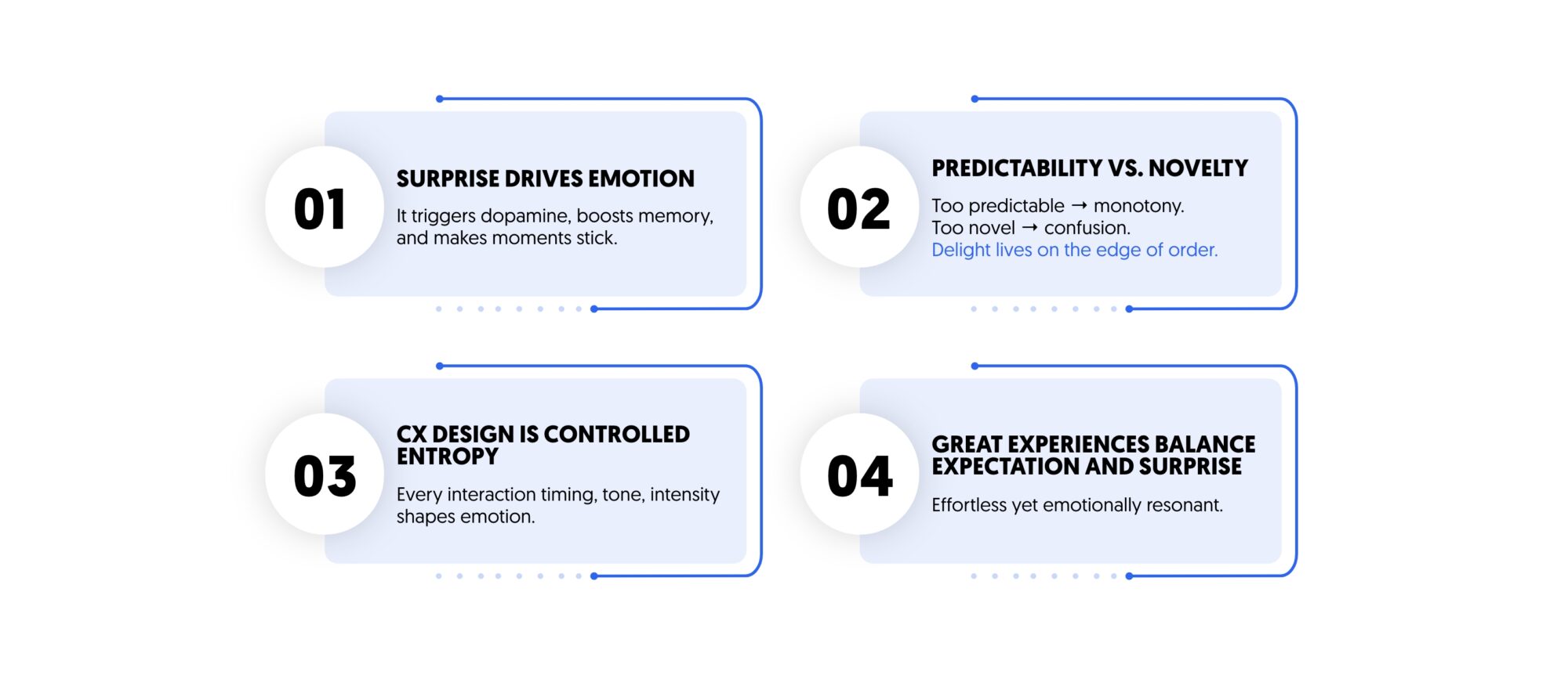surprise, entropy, customer experience