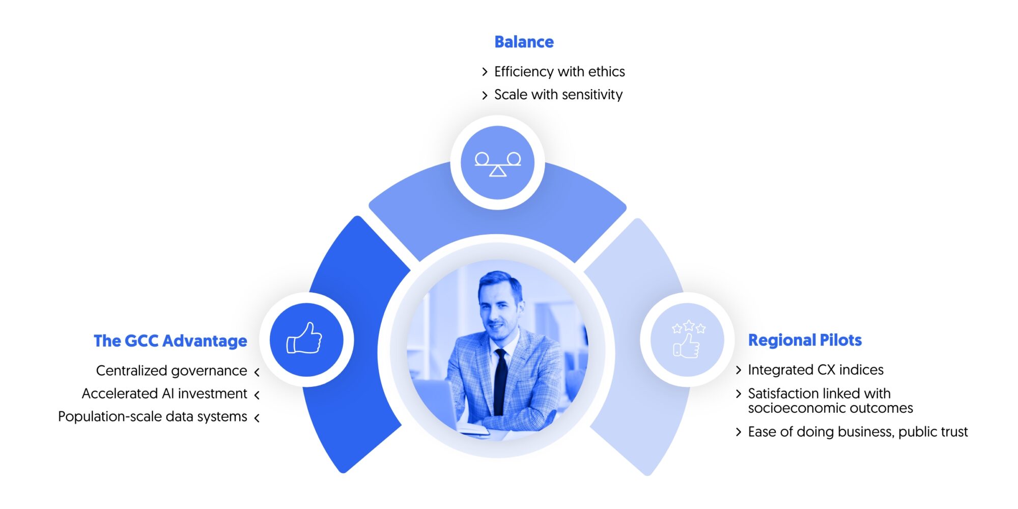 CX 2026 and the GCC advantage