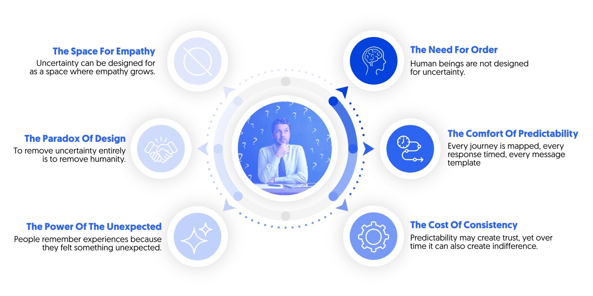 Experience design and the psychology of uncertainty