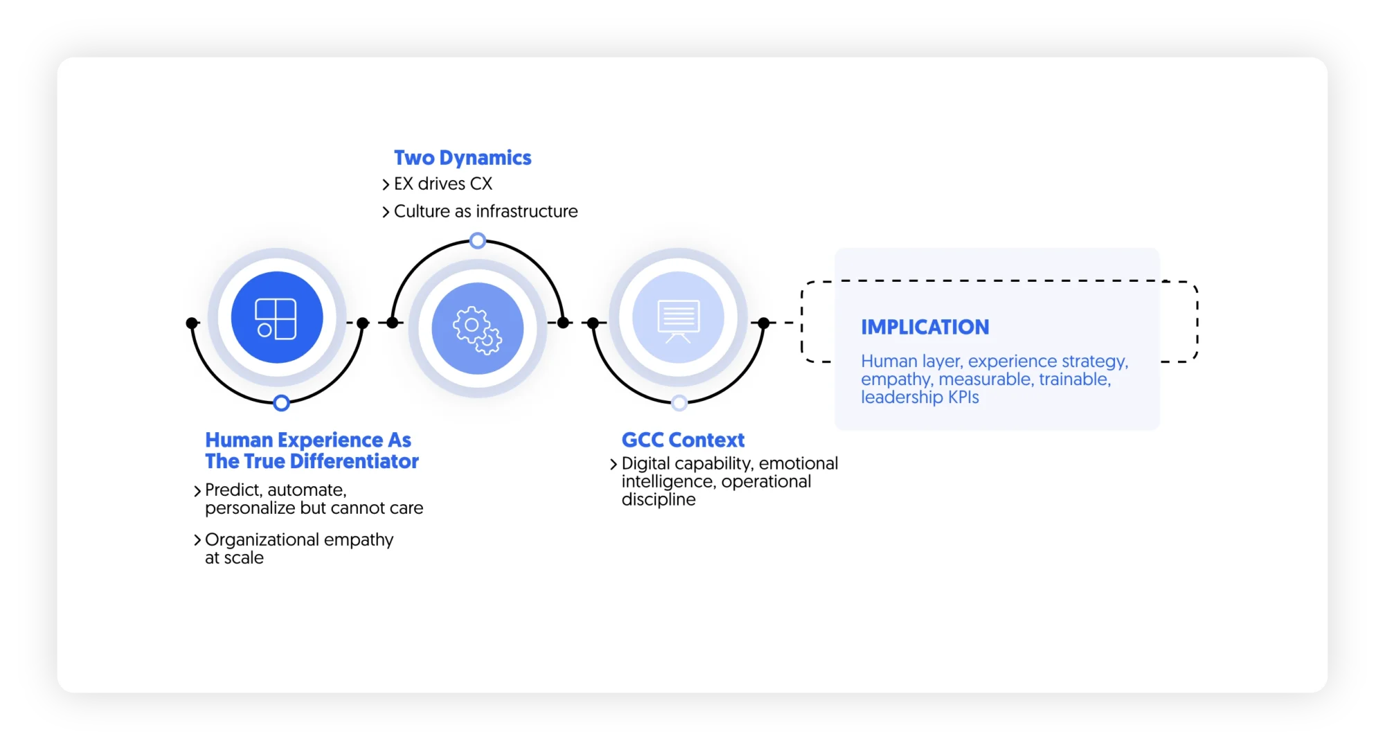 CX 2026 and human experience as differentiator