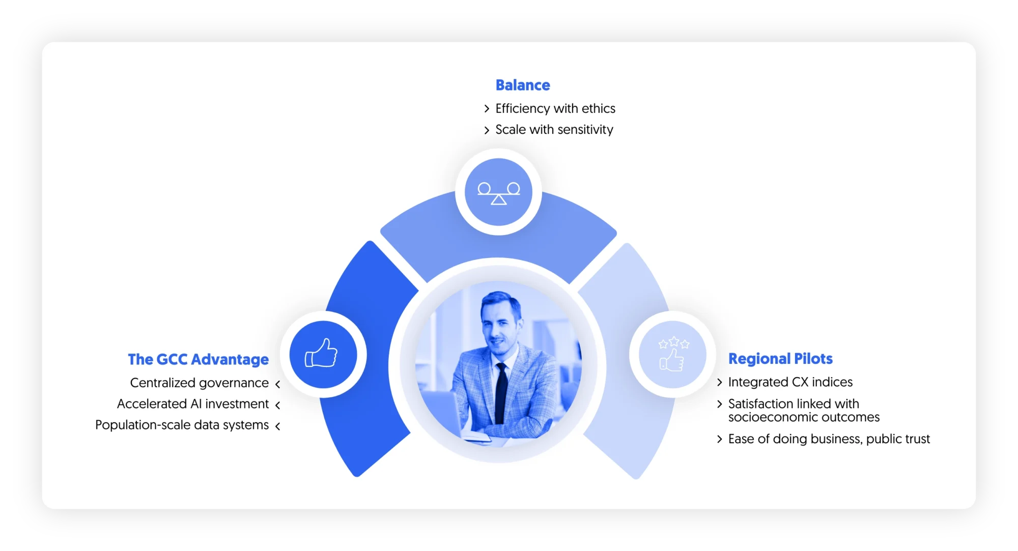CX 2026 and the GCC advantage