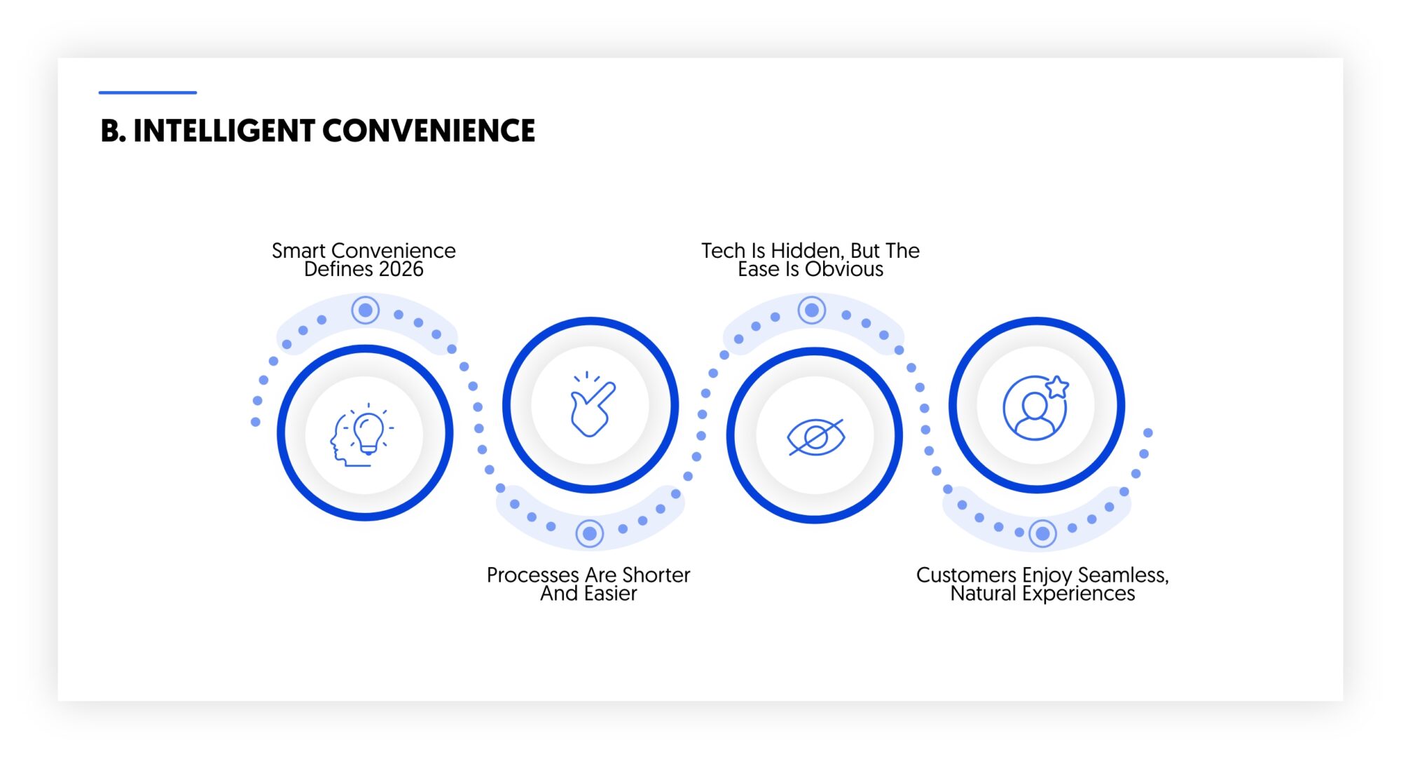 compressed journeys and intelligent conveniences