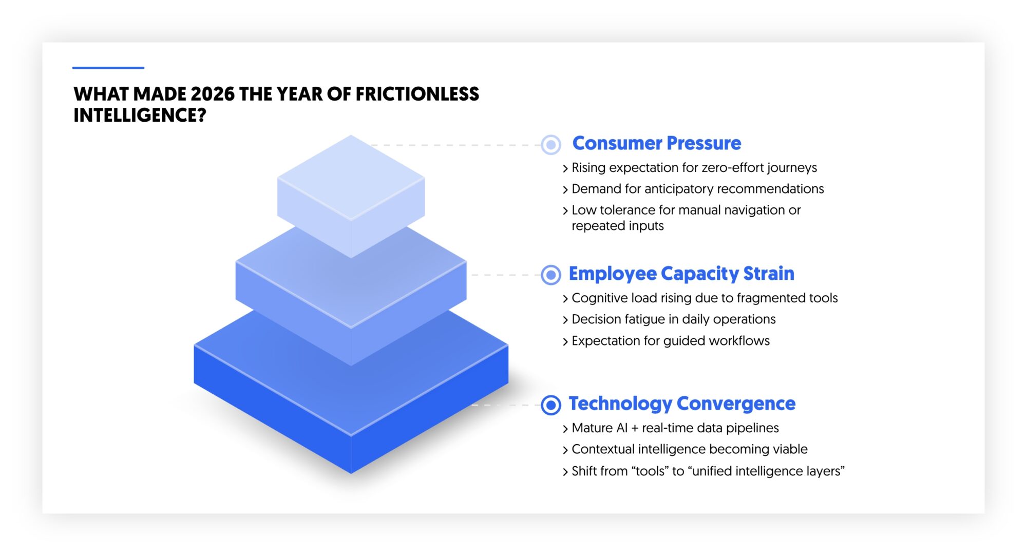 Why 2026 is the year of frictionless intelligence