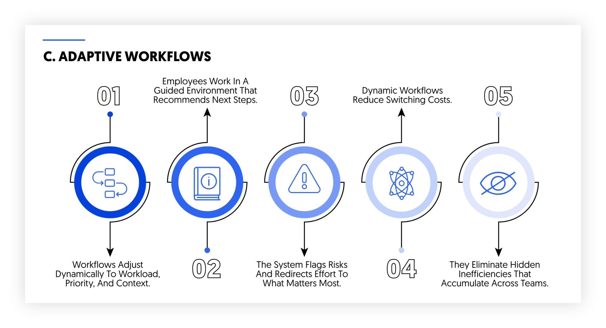 adaptive workflows for employees
