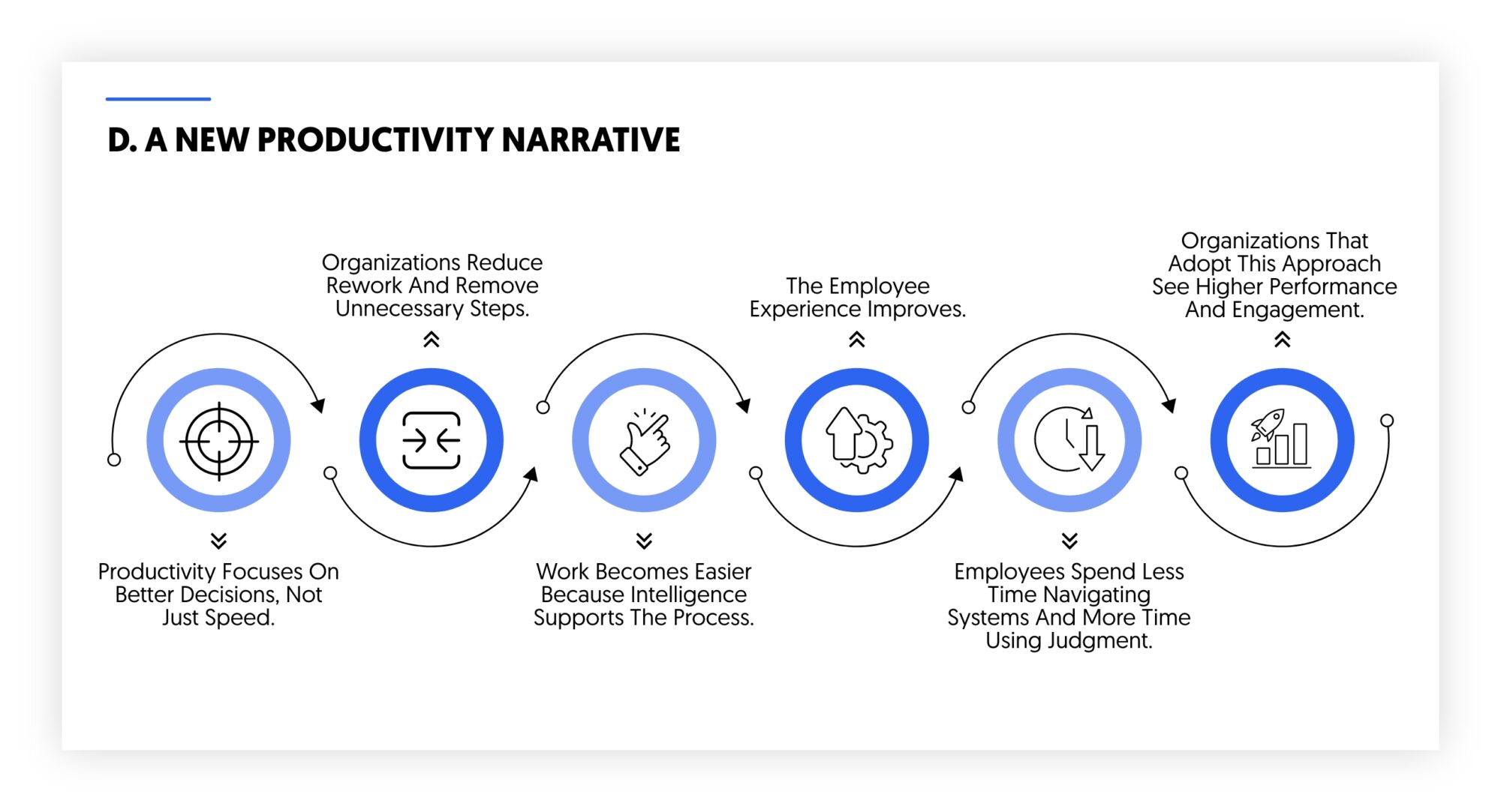 achieving a new productivity narrative through intelligence