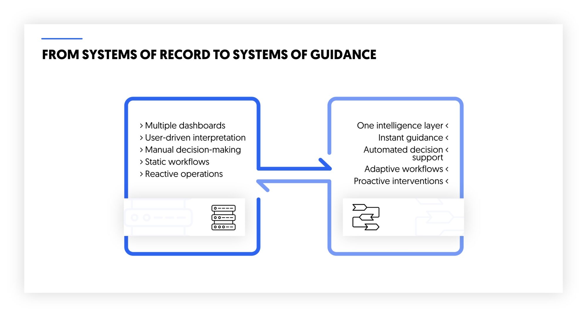 from systems of record to systems of guidance through frictionless intelligence