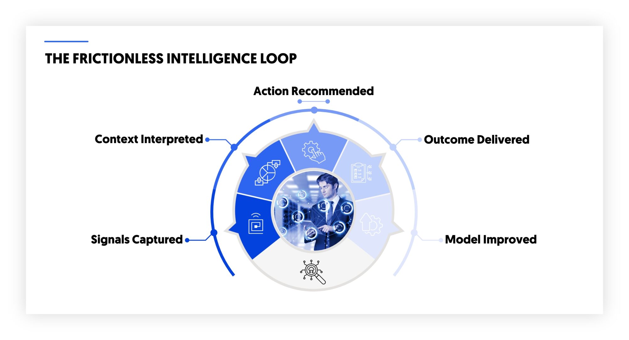 the frictionless intelligence loop in 2026