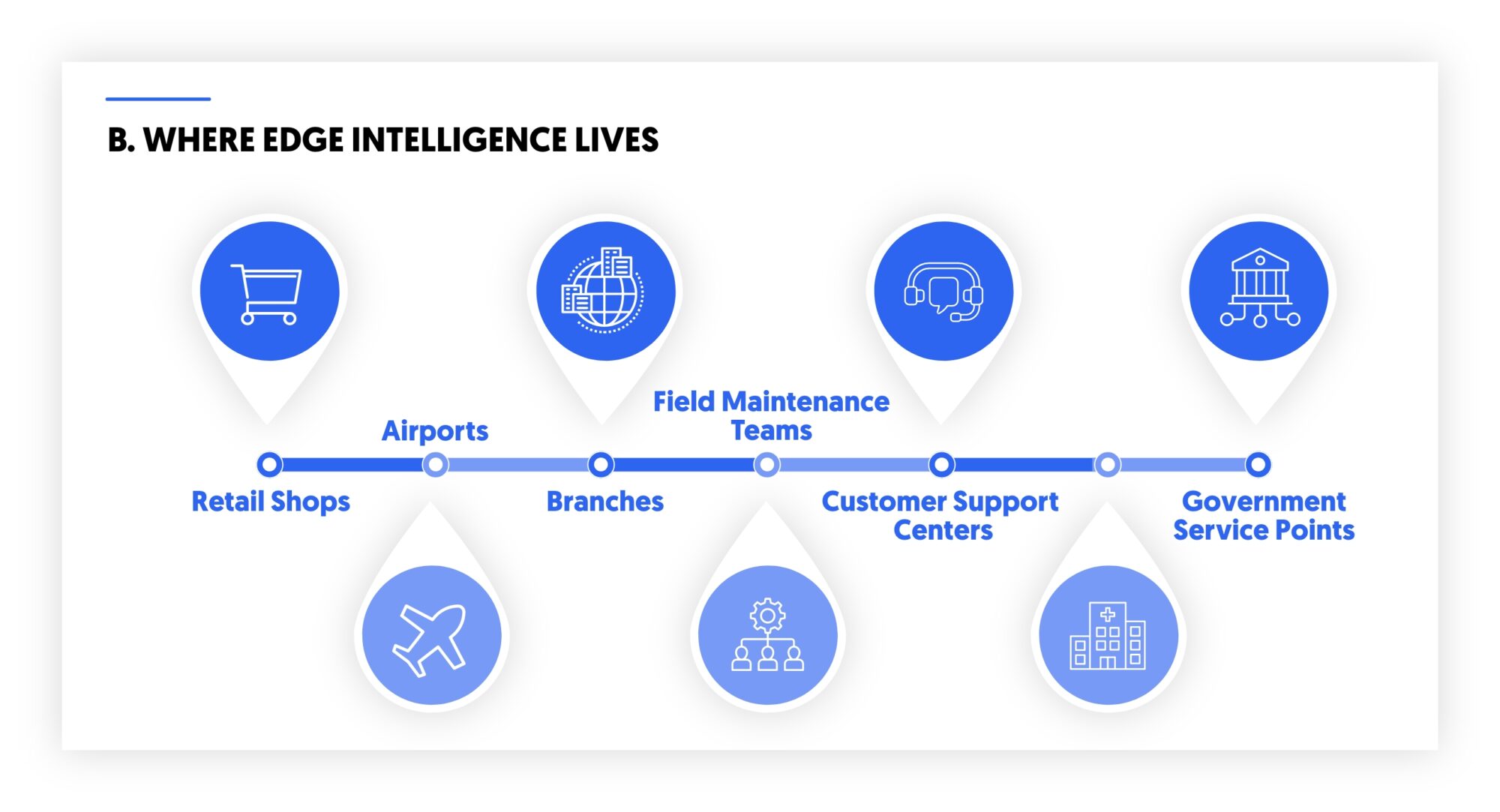 edge intelligence moving to the frontline