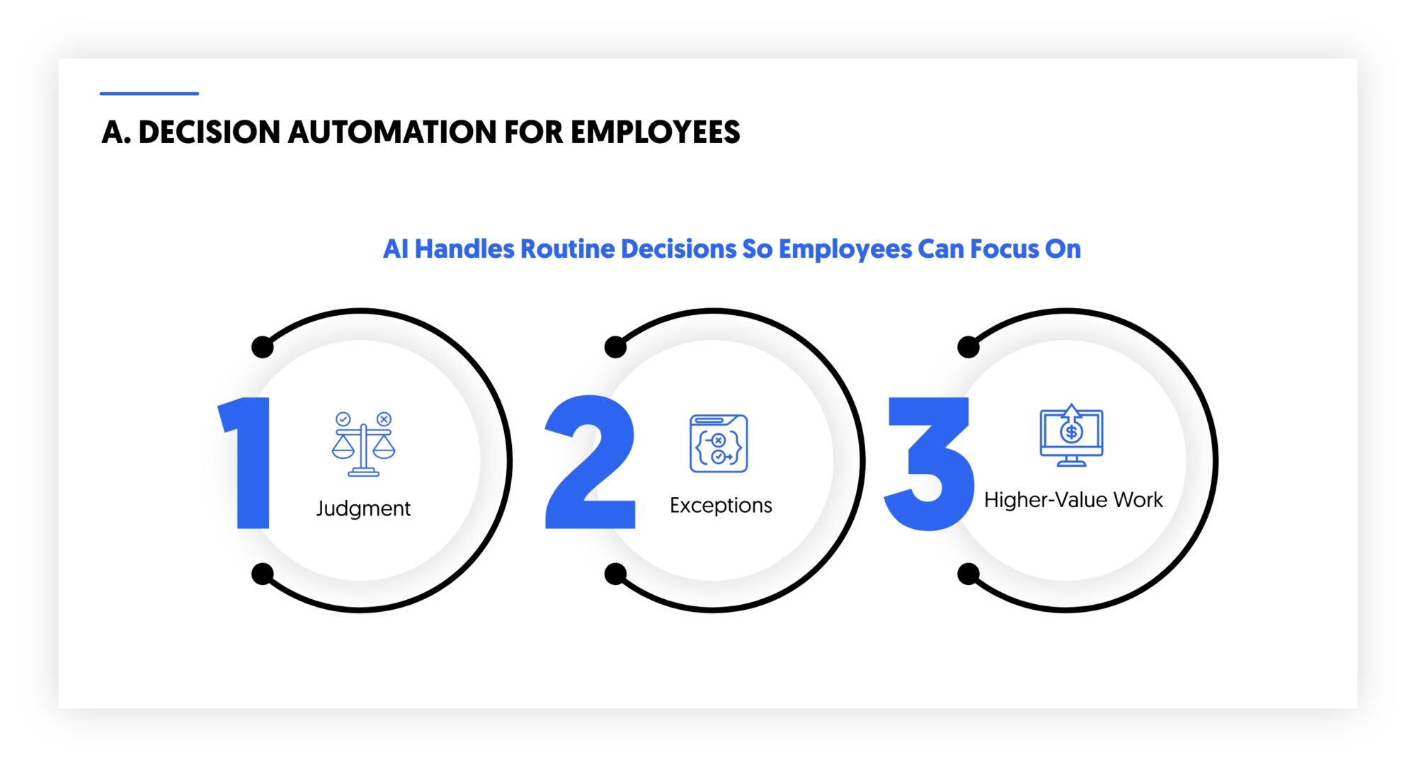 decision automation for employees