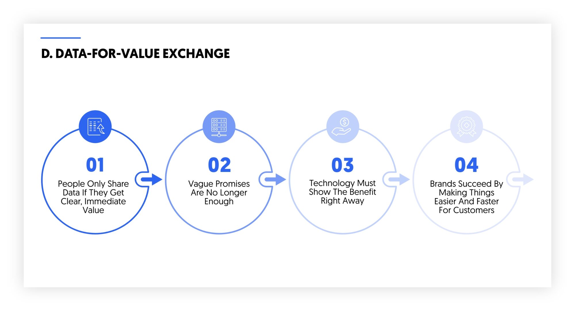 data, effortless intelligence and value exchange
