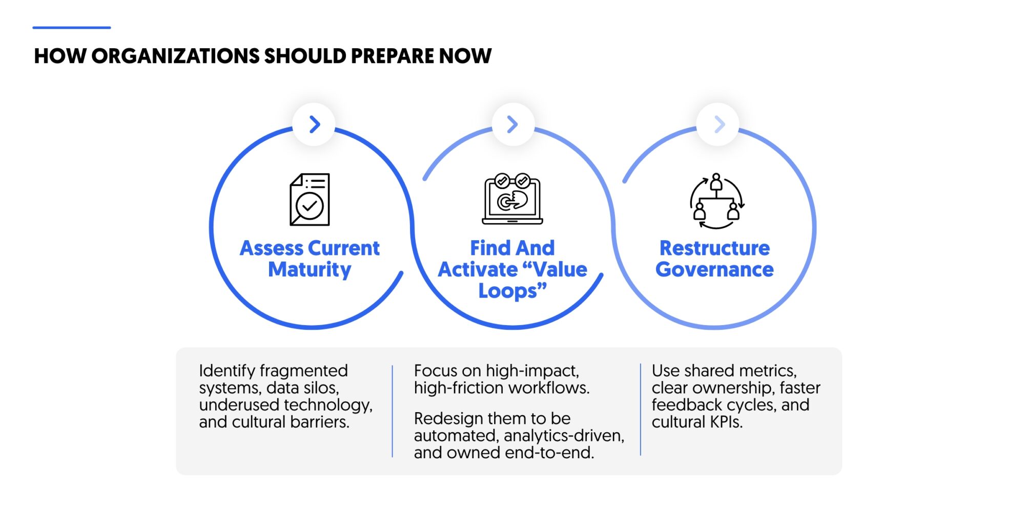 how organizations should prepare in 2026 with compound capabilities