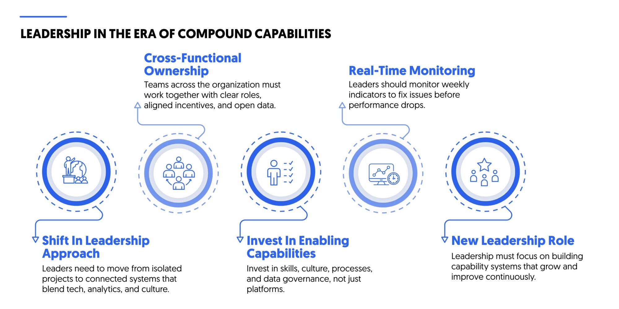 leadership in the era of compound capabilities 