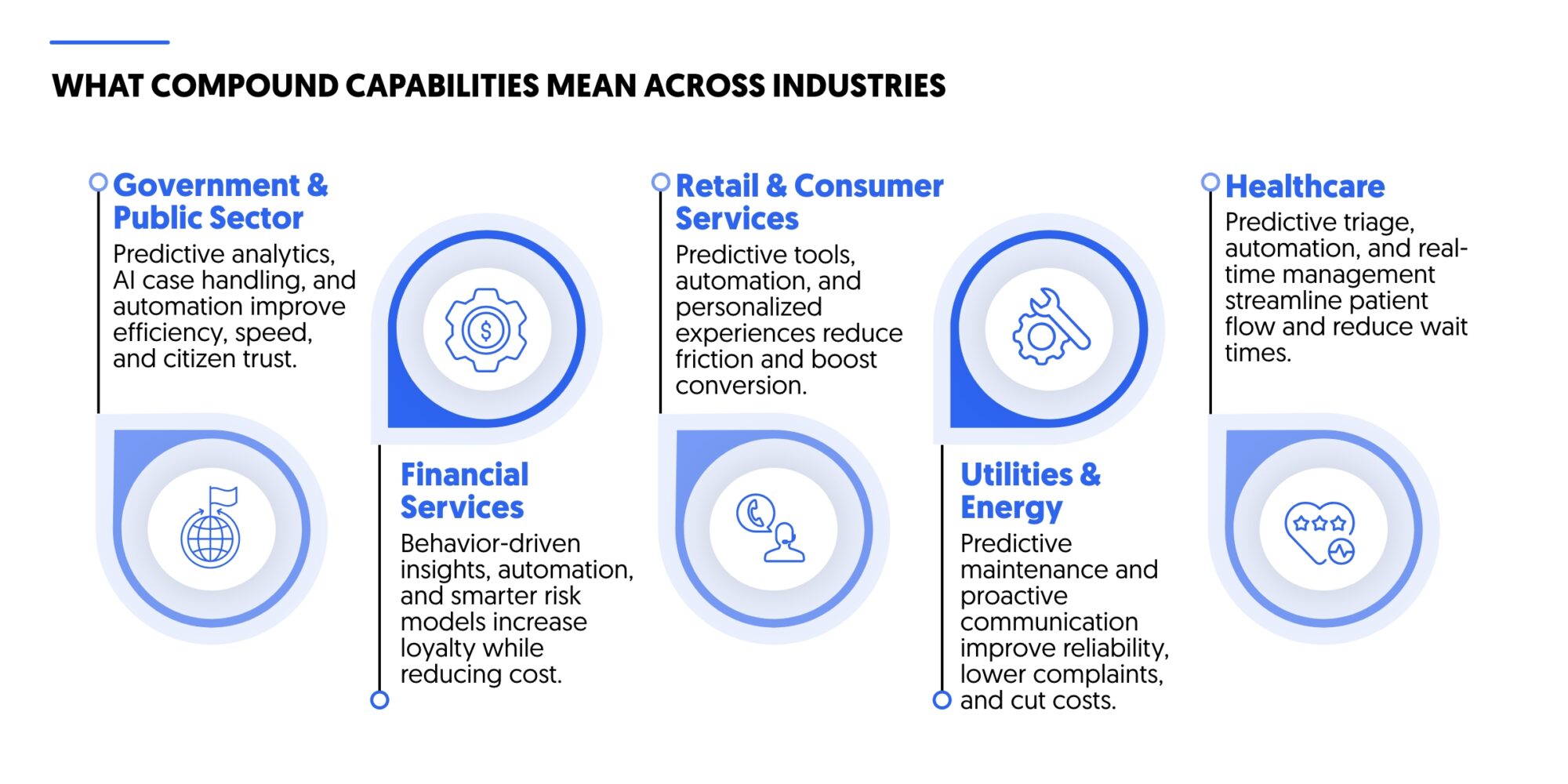 what compound capabilities mean across sectors