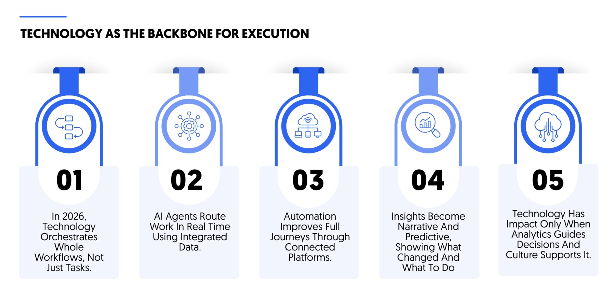 technology is the backbone of compound capabilities