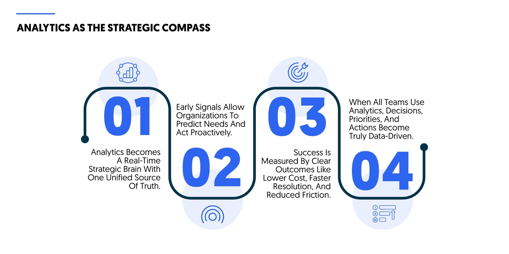 analytics are a strategic compass for 2026 and compound capabilities