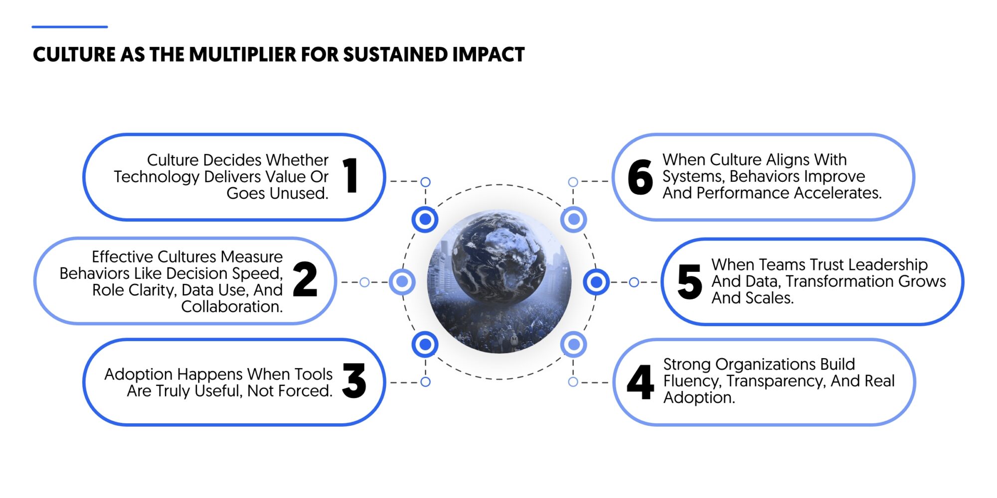 culture is a multiplier or sustained impact in 2026