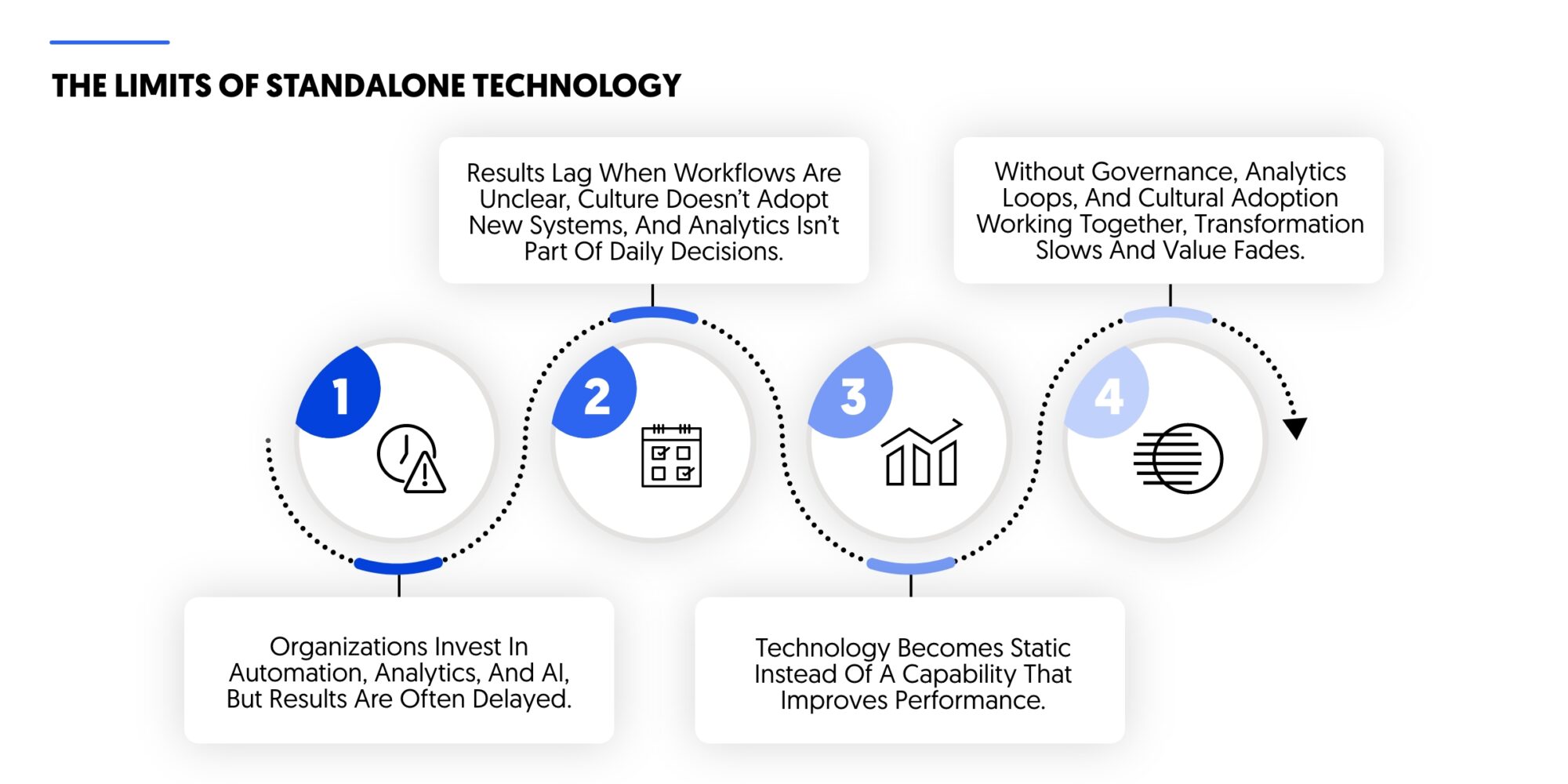 limits of standalone technology in 2026, the year of compound capabilities