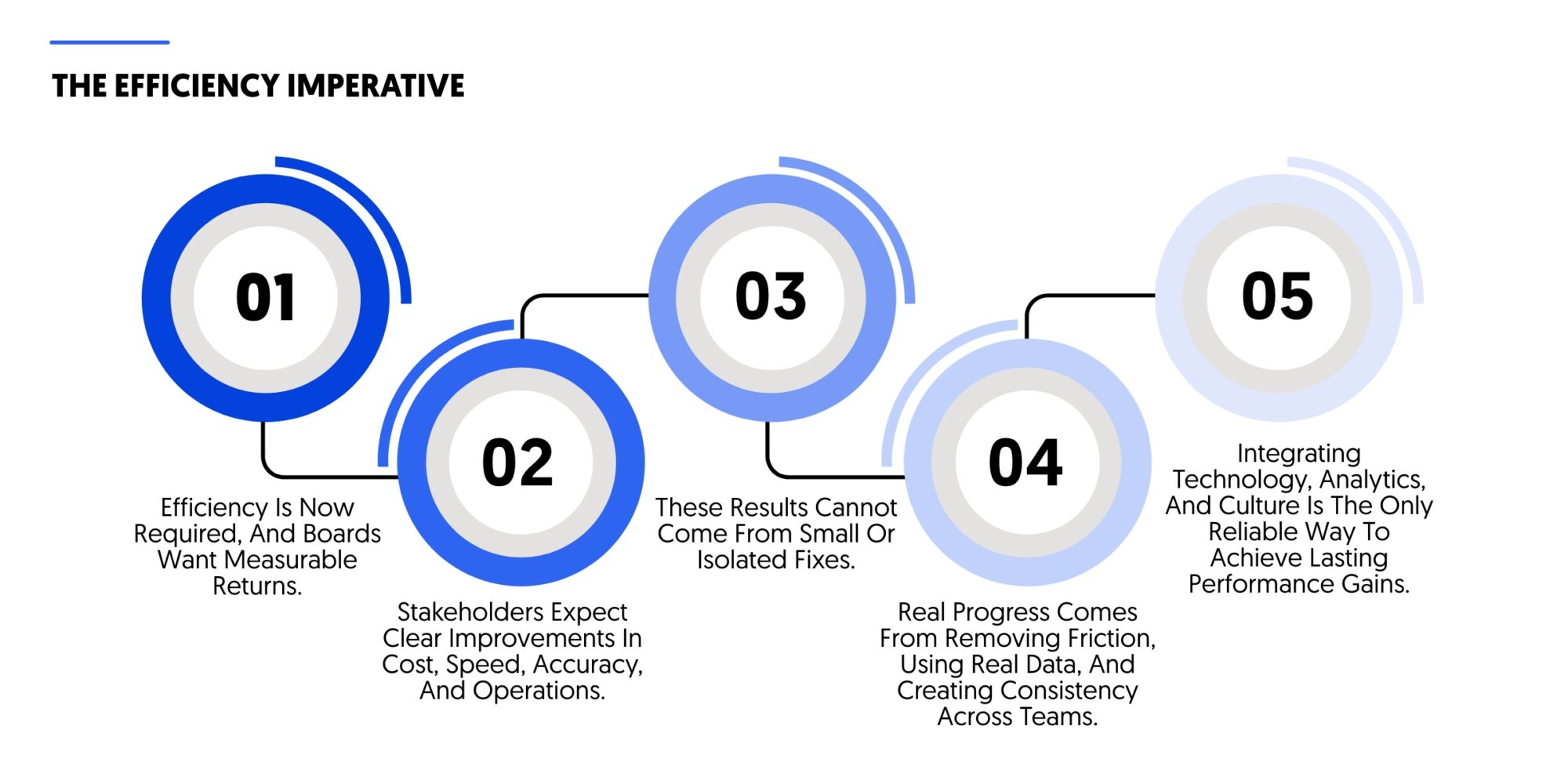 why efficiency matters in 2026, the year of compound capabilities