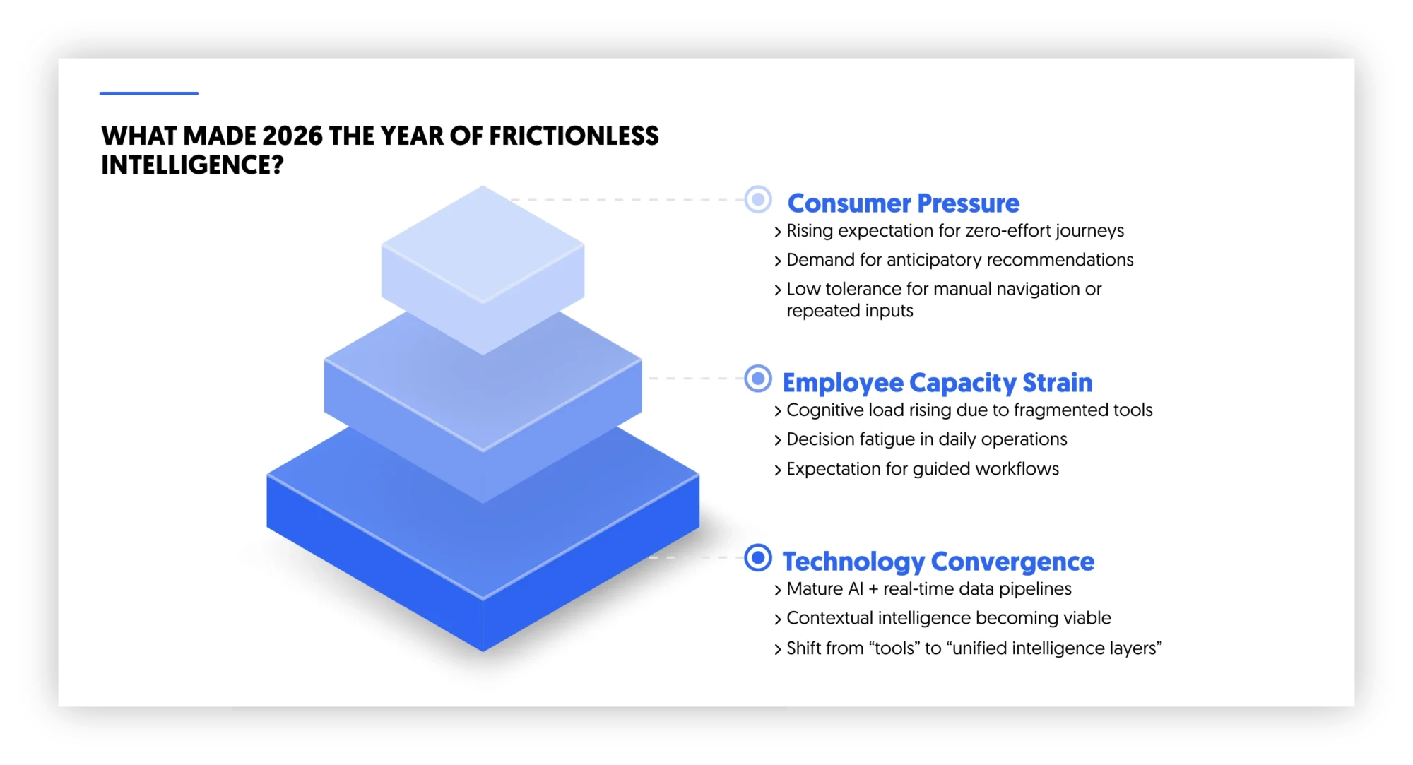 Why 2026 is the year of frictionless intelligence