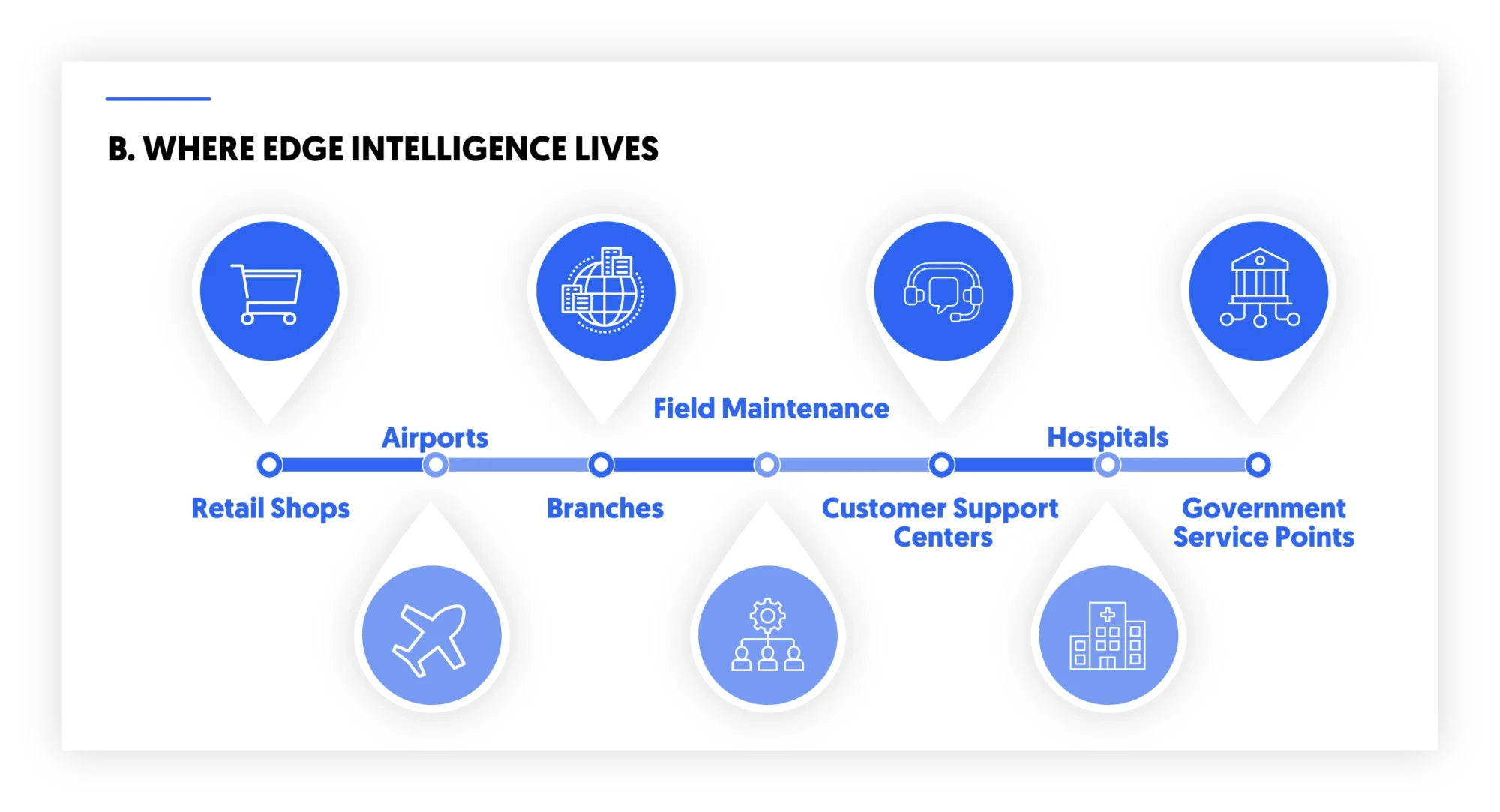 edge intelligence moving to the frontline