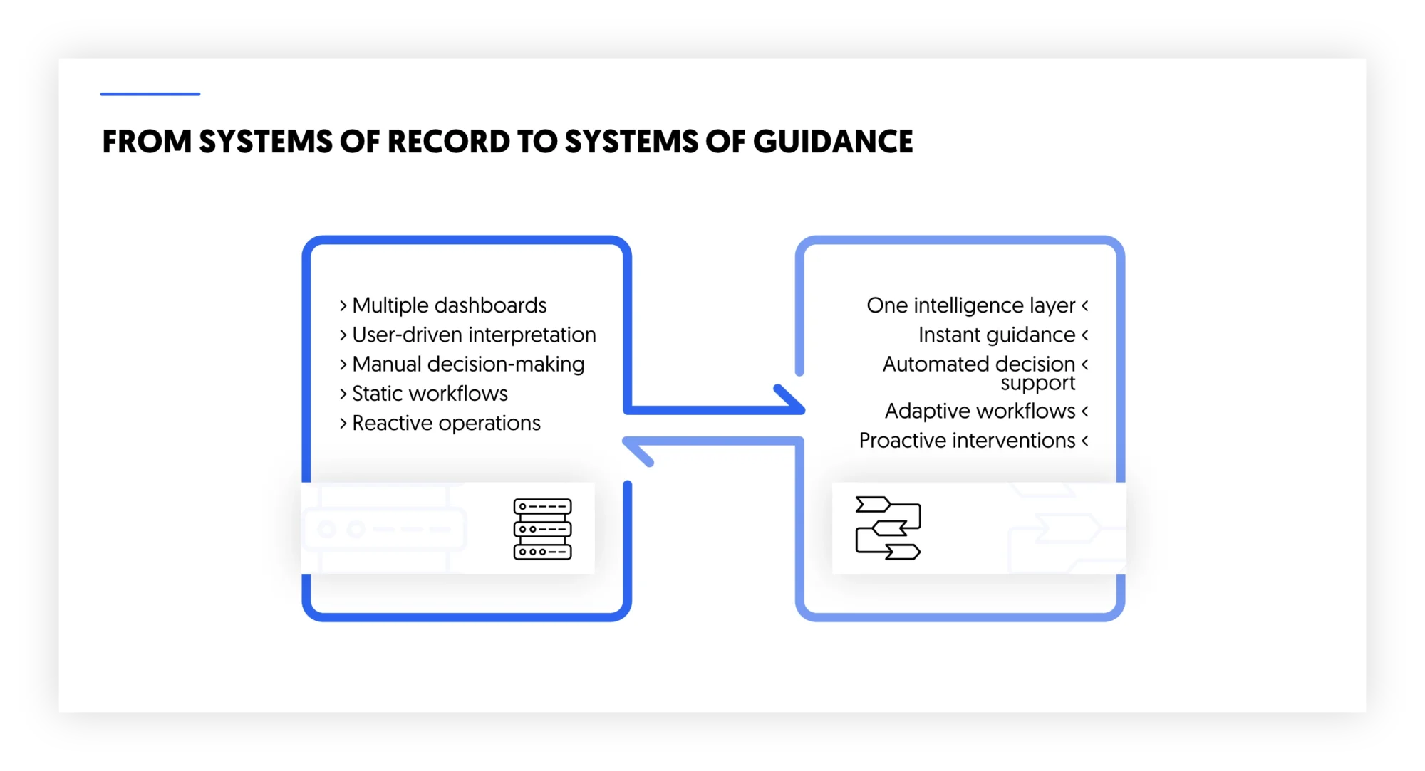 from systems of record to systems of guidance through frictionless intelligence