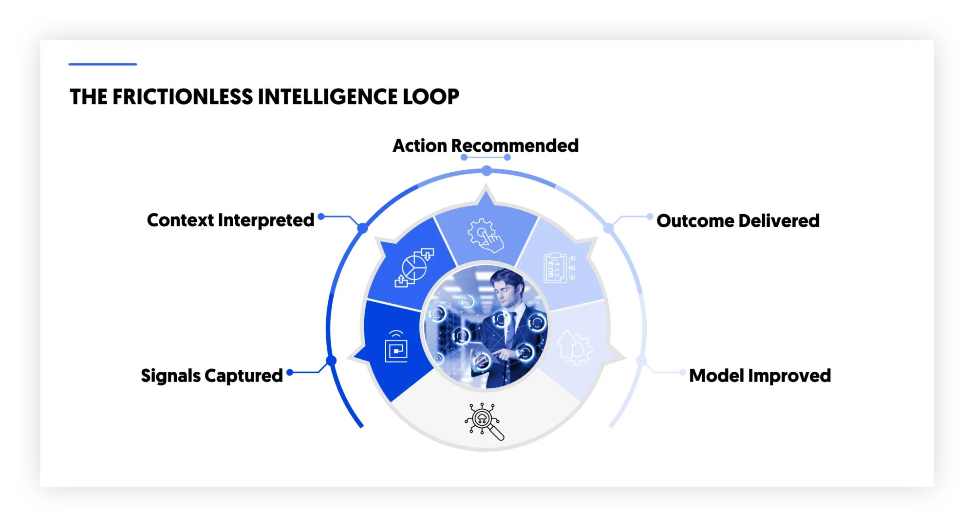 the frictionless intelligence loop in 2026