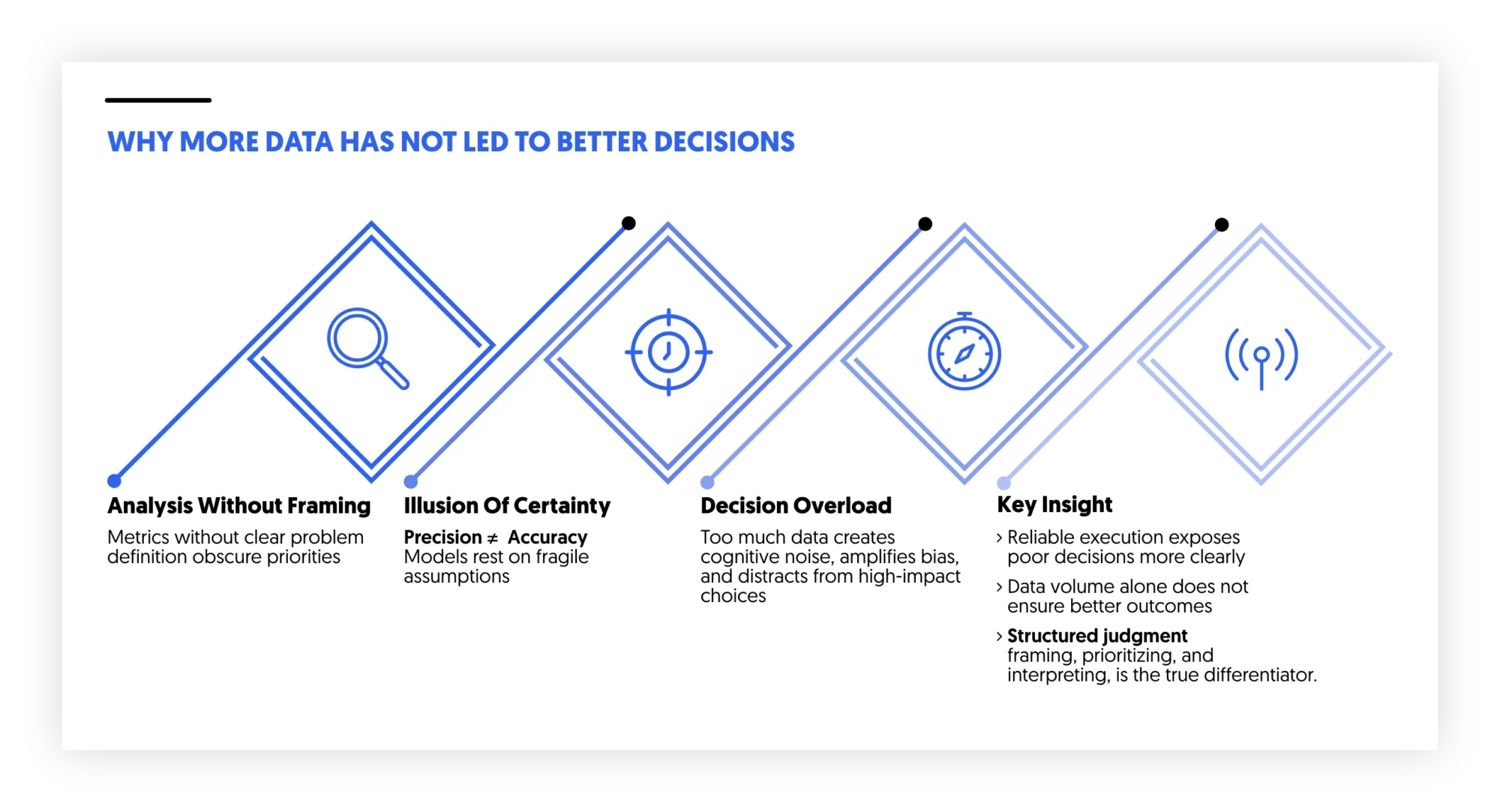 why more data doesn't mean a better decision 