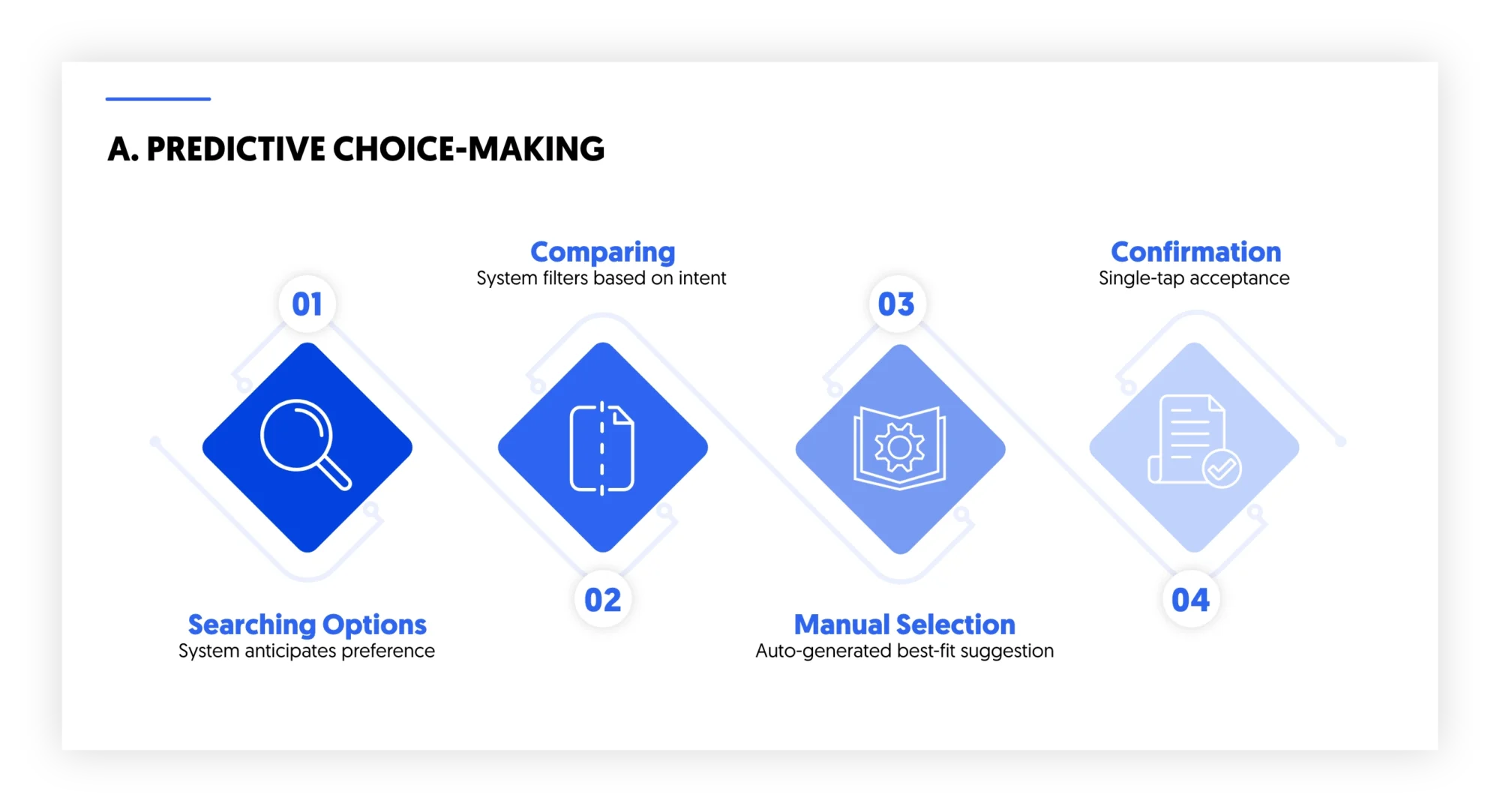 shifting towards predictive intelligence