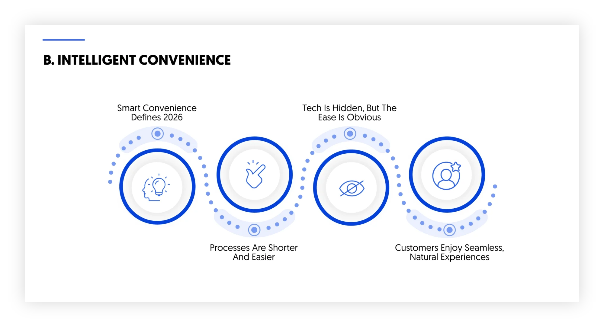 compressed journeys and intelligent conveniences