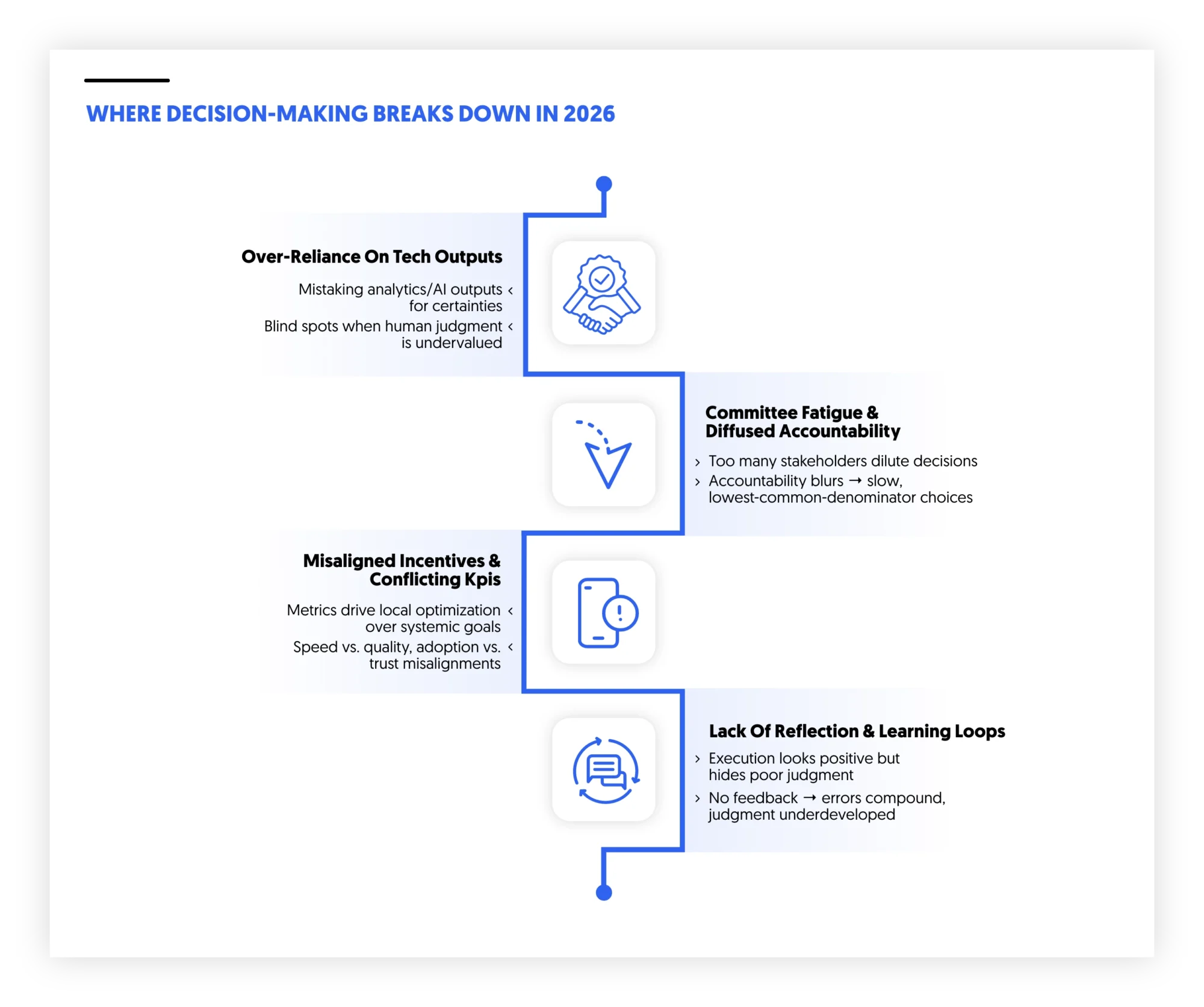 decision making break down in 2026