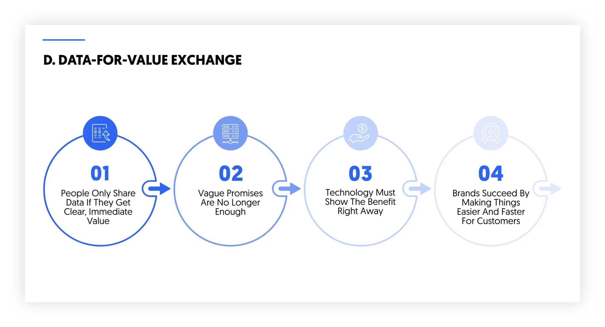 data, effortless intelligence and value exchange