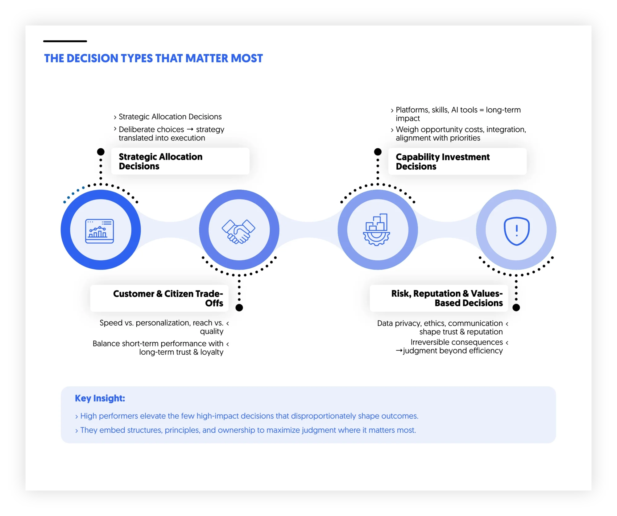 the decision types that matter the most in 2026