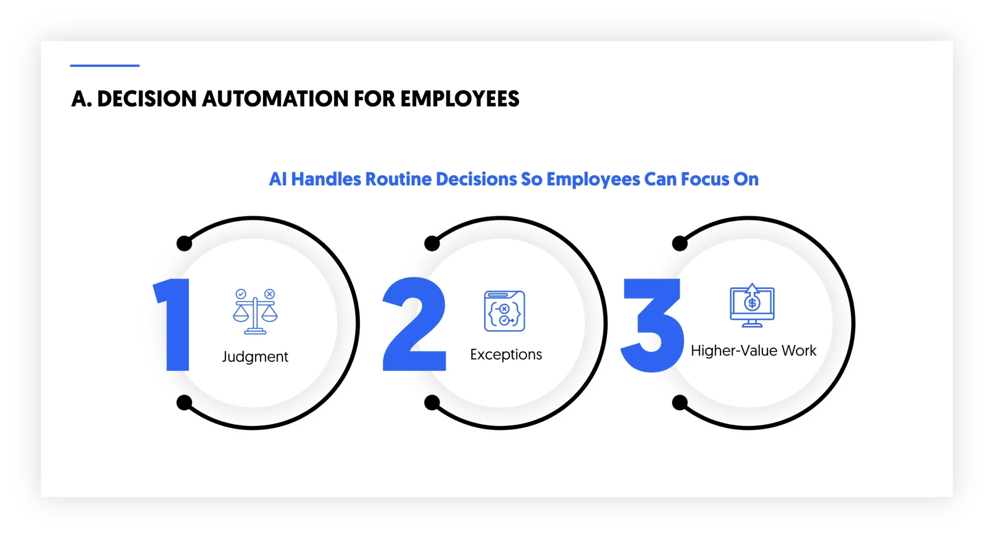 decision automation for employees 