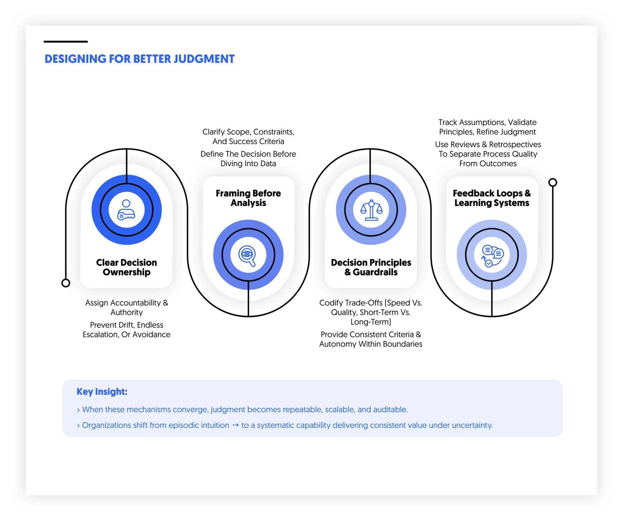 designing for better judgments