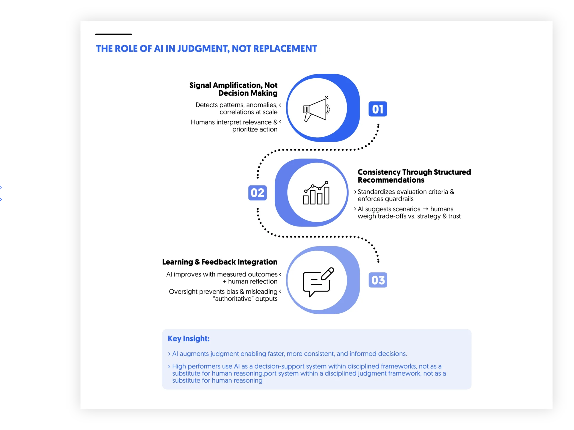 AI role in decision and judgment not replacement