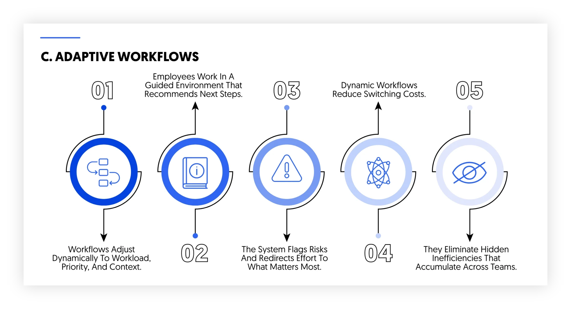 adaptive workflows for employees