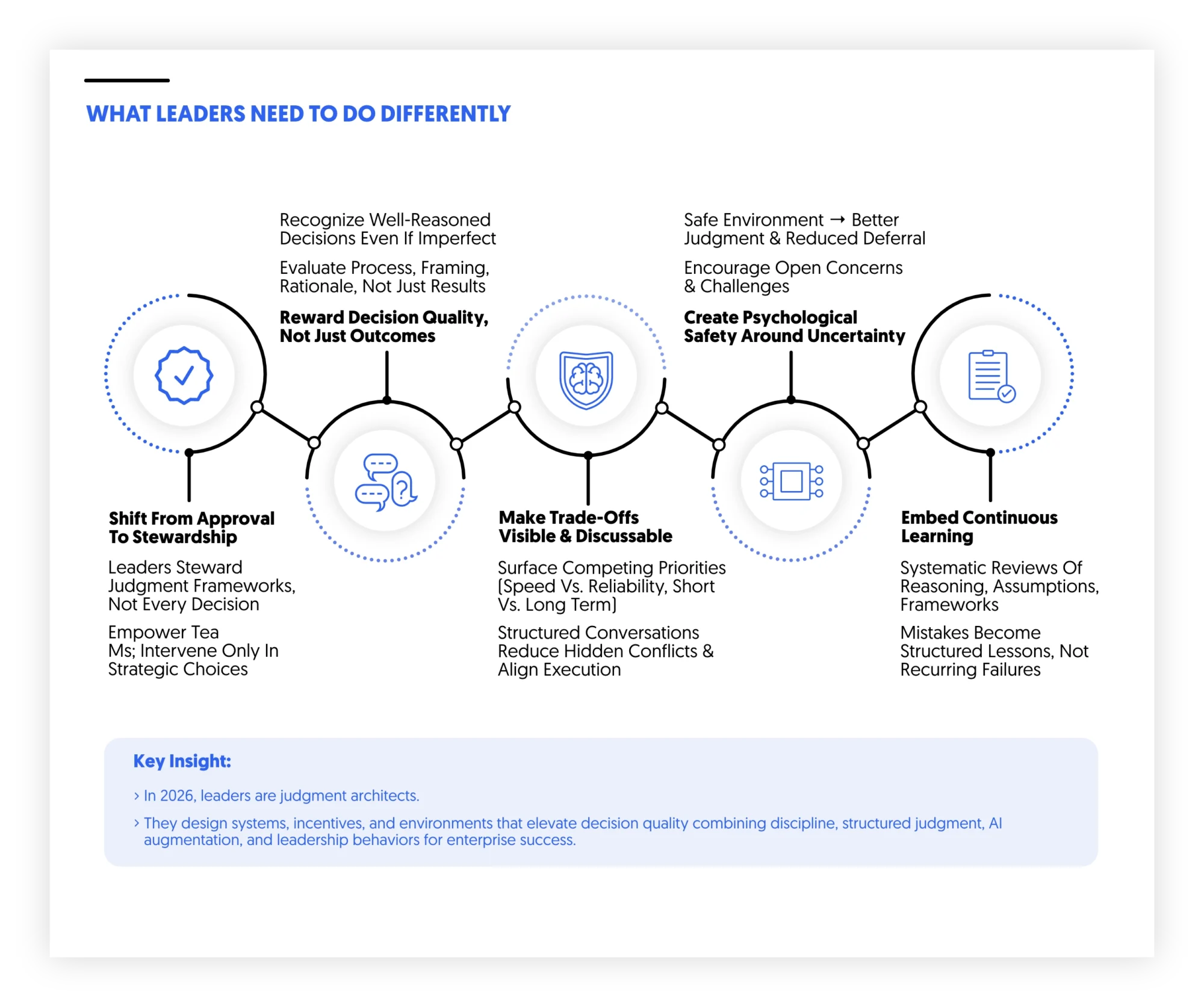 what leaders need to do differently in 2026