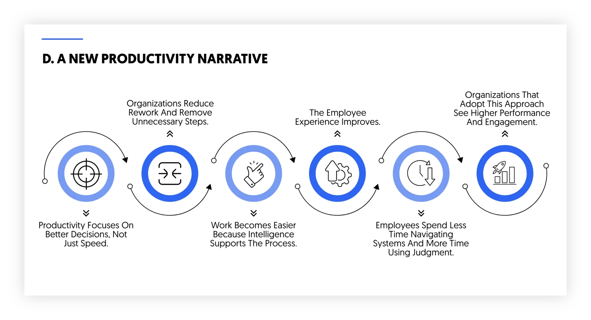 achieving a new productivity narrative through intelligence