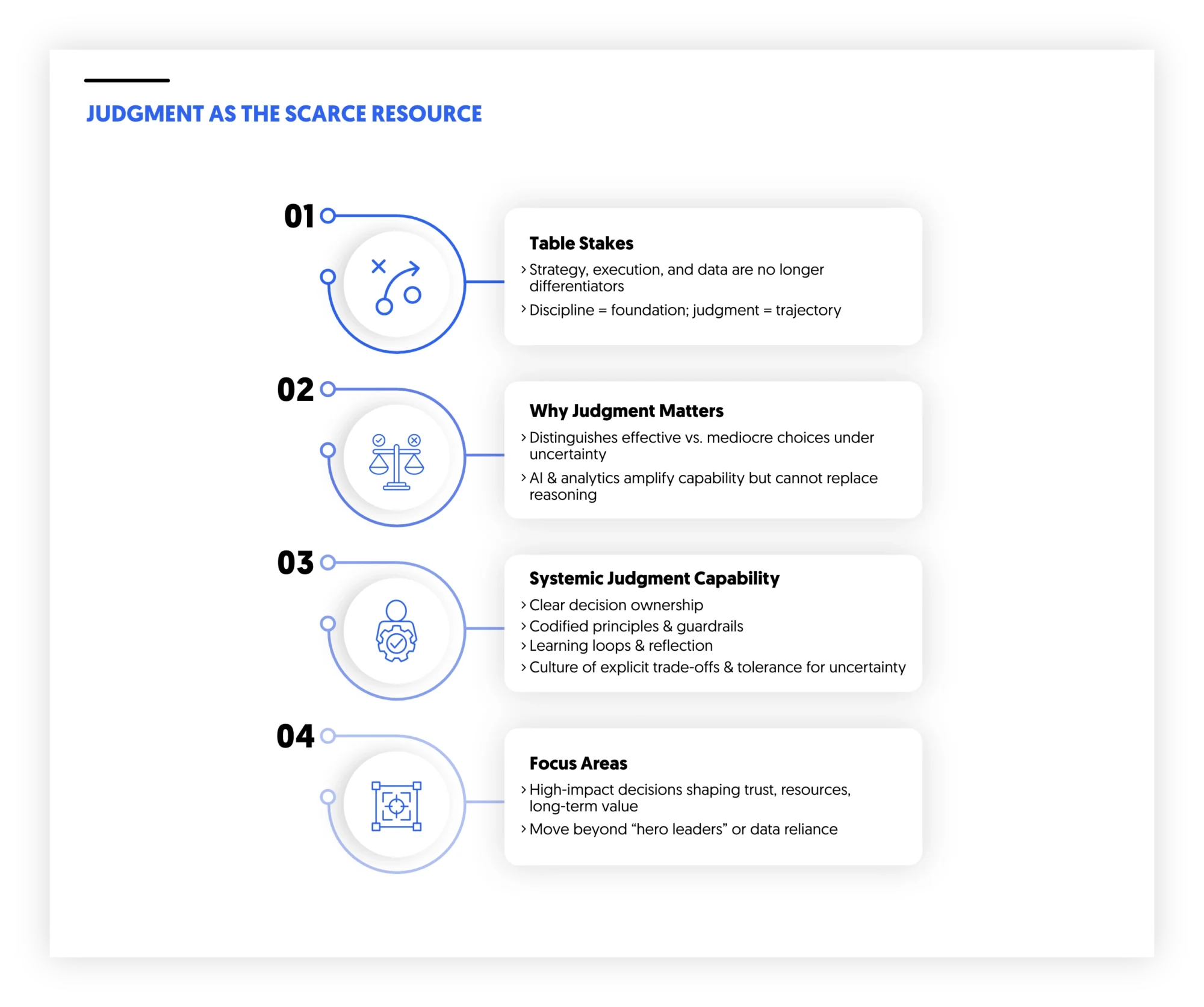 decision and judgment as a scarce resource in 2026