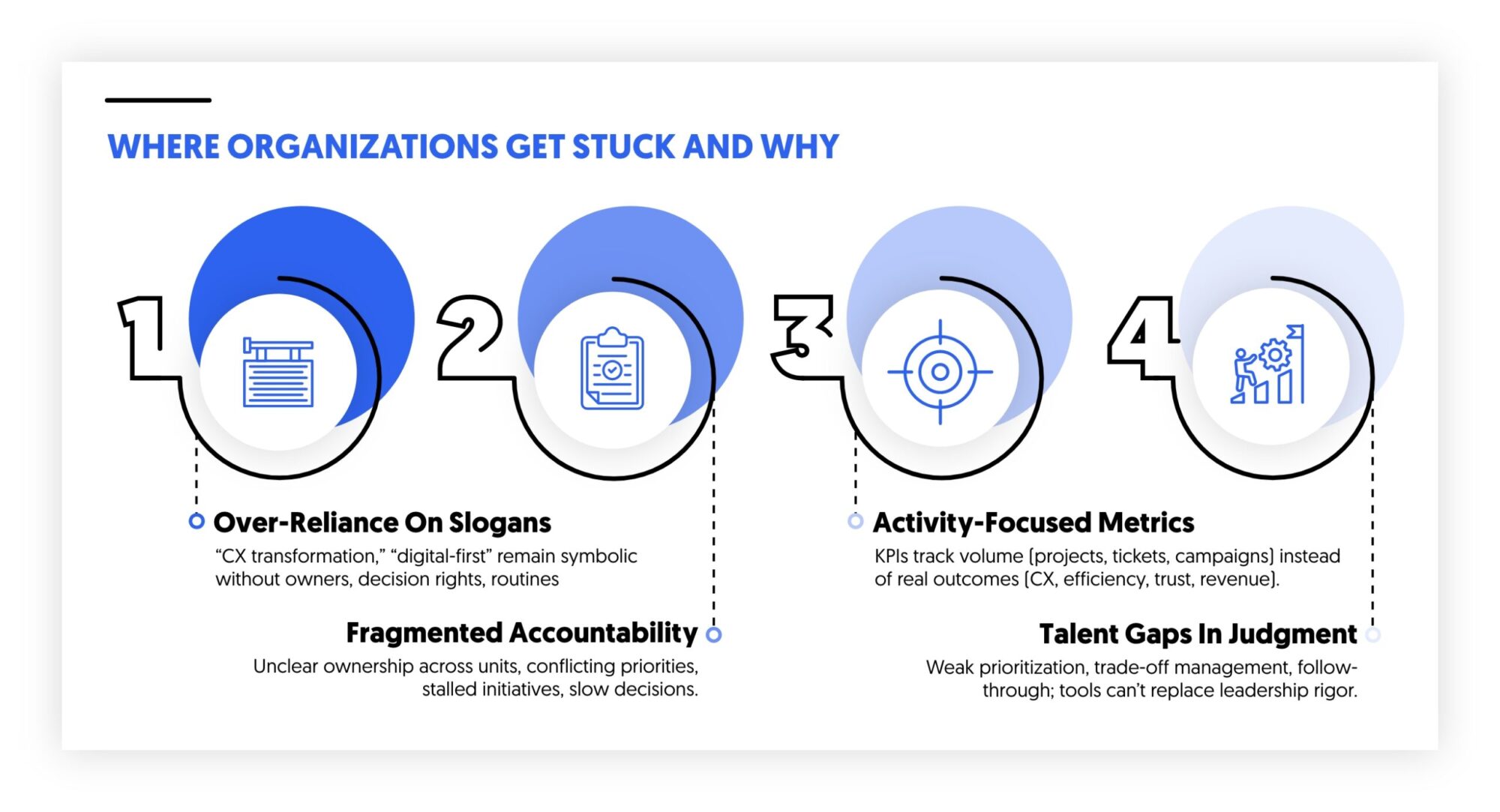 where organizations get stuck and why