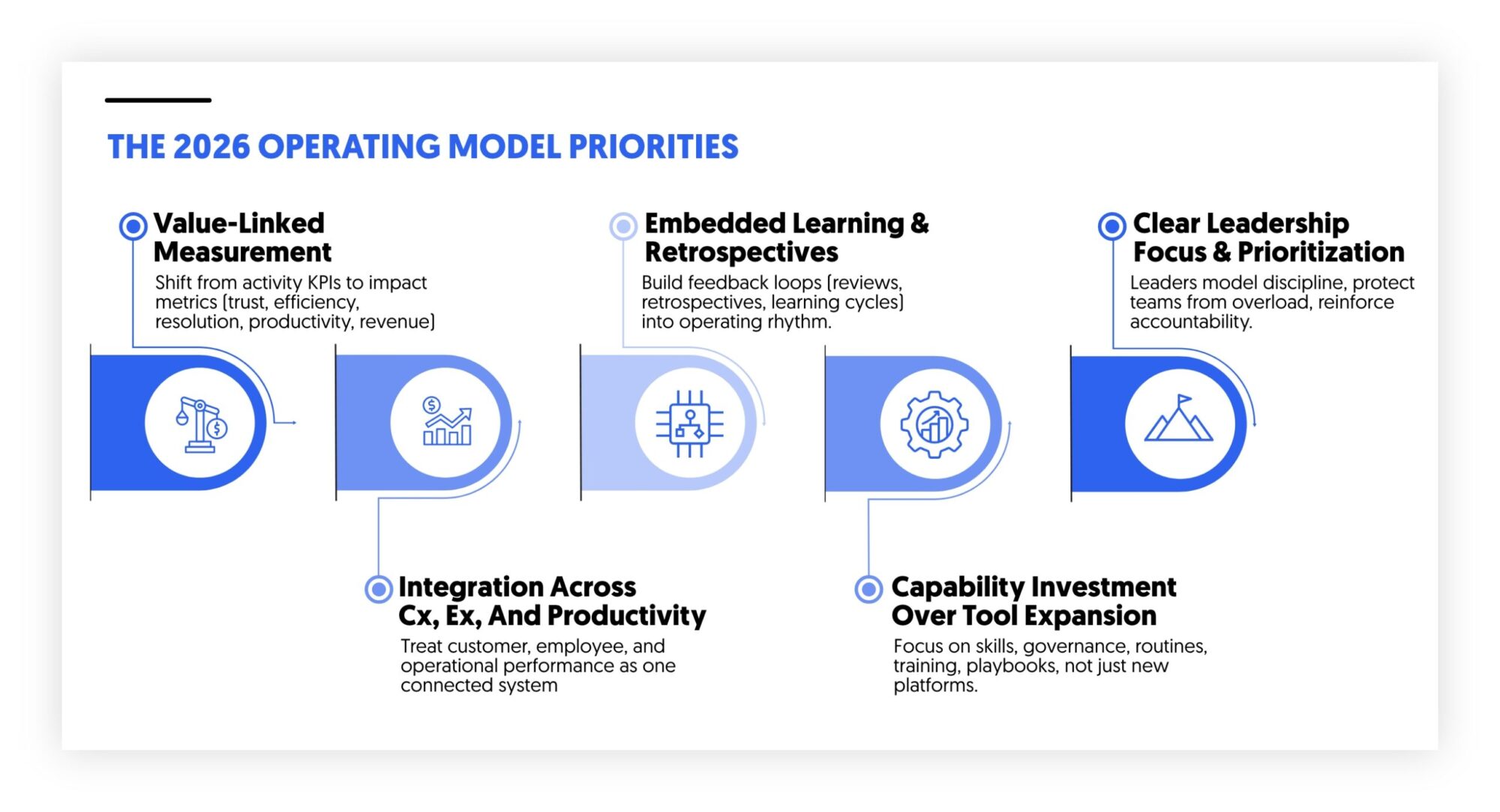 2026 operation model priorities