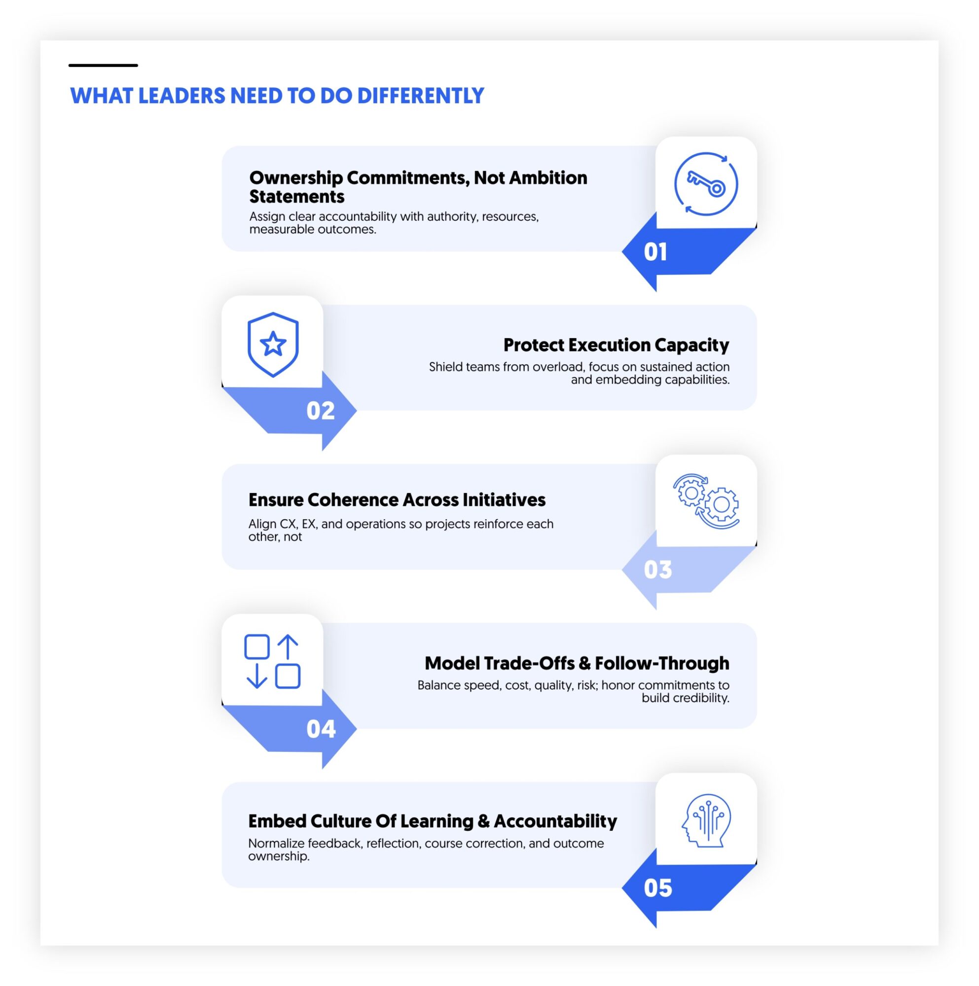 what leaders need to do differently in 2026 through discipline