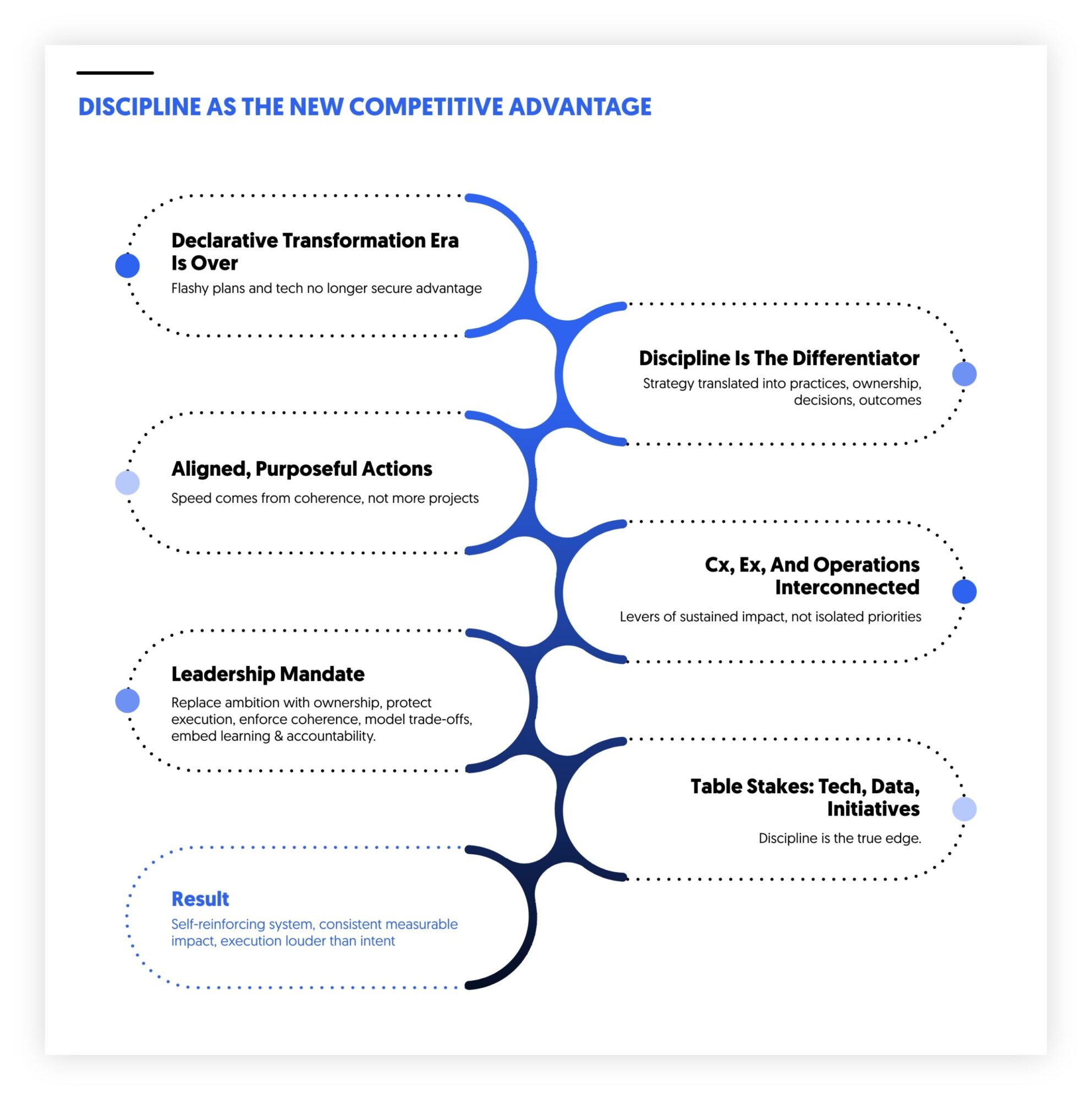 discipline as the new competitive advantage