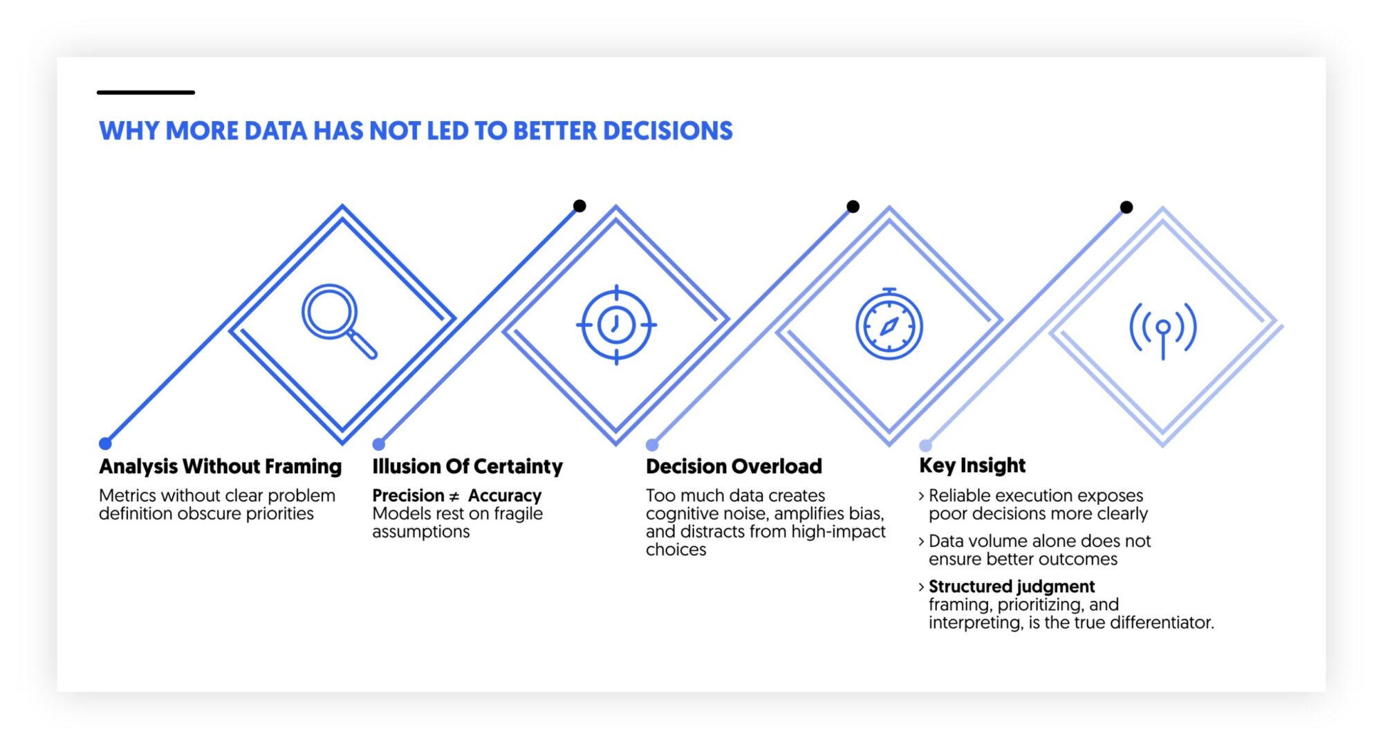 why more data doesn't mean a better decision 