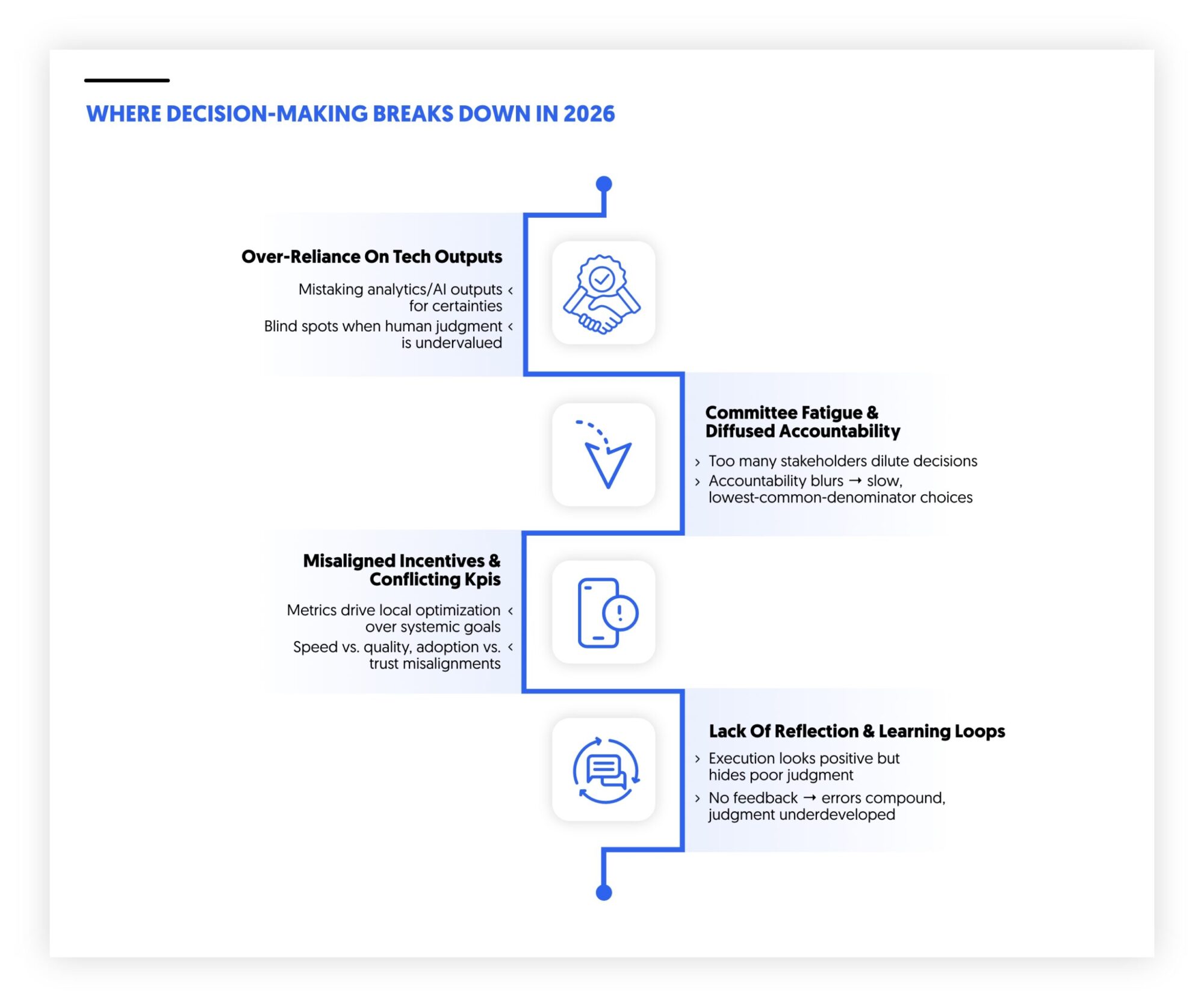 decision making break down in 2026