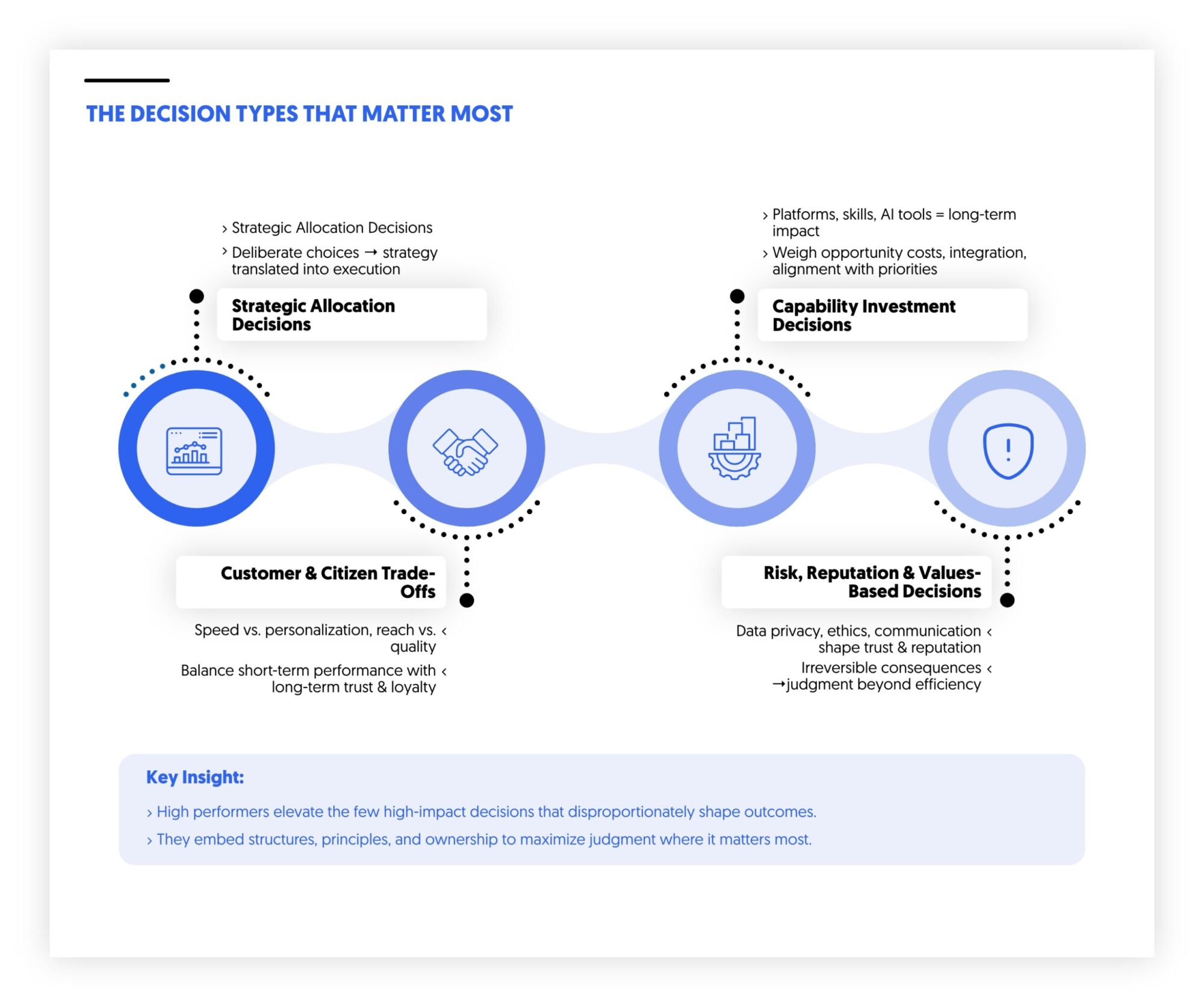 the decision types that matter the most in 2026