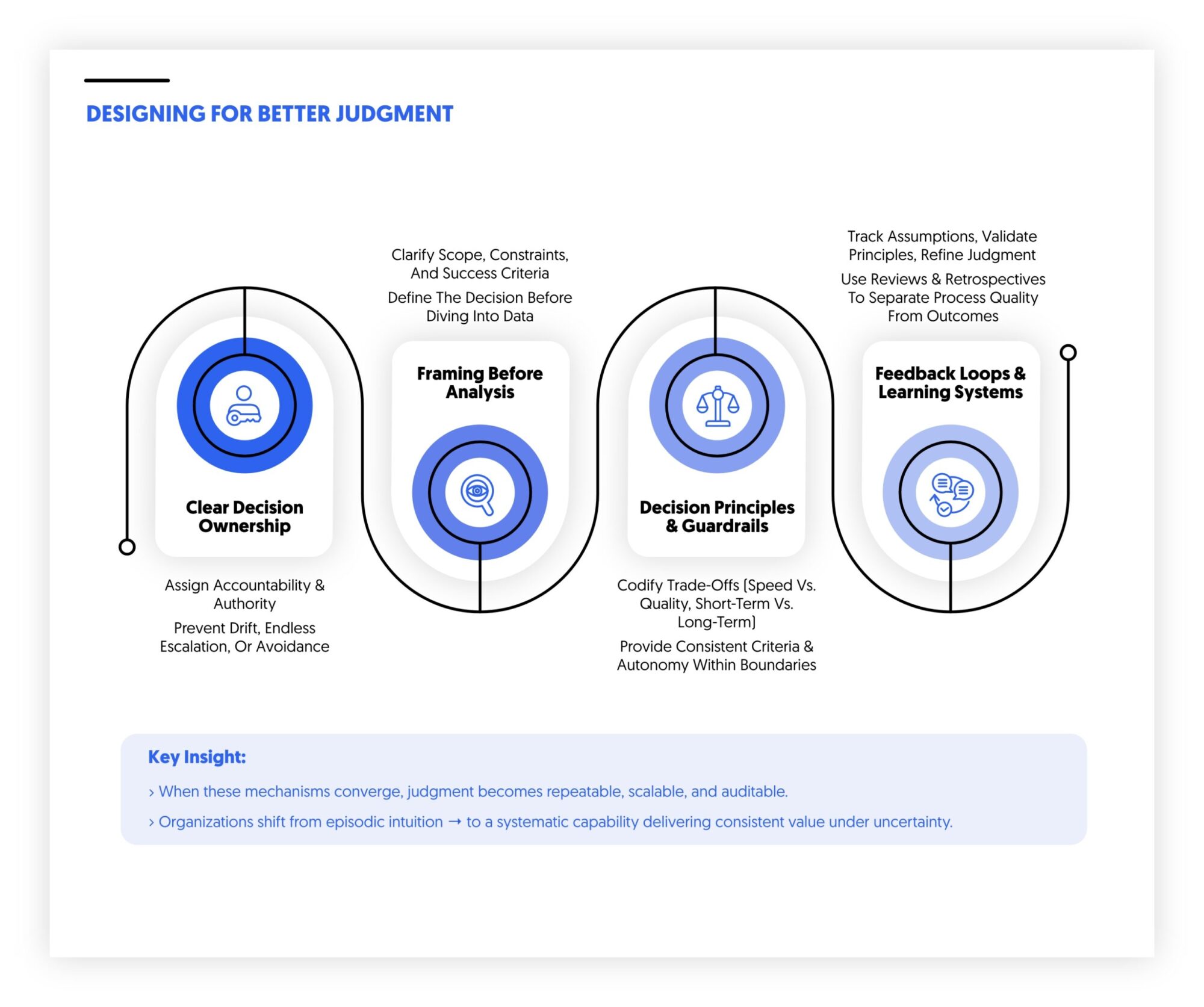 designing for better judgments