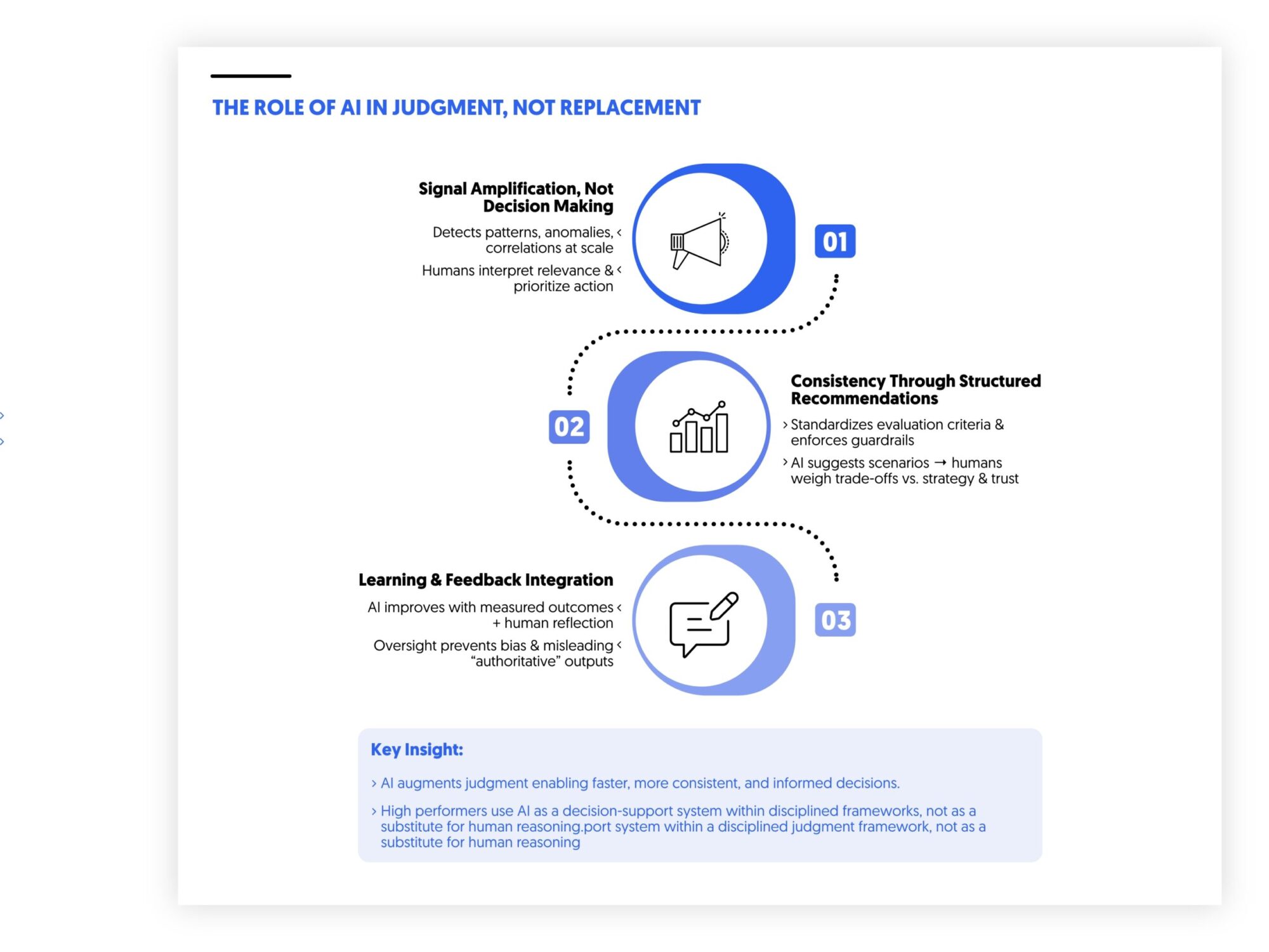 AI role in decision and judgment not replacement