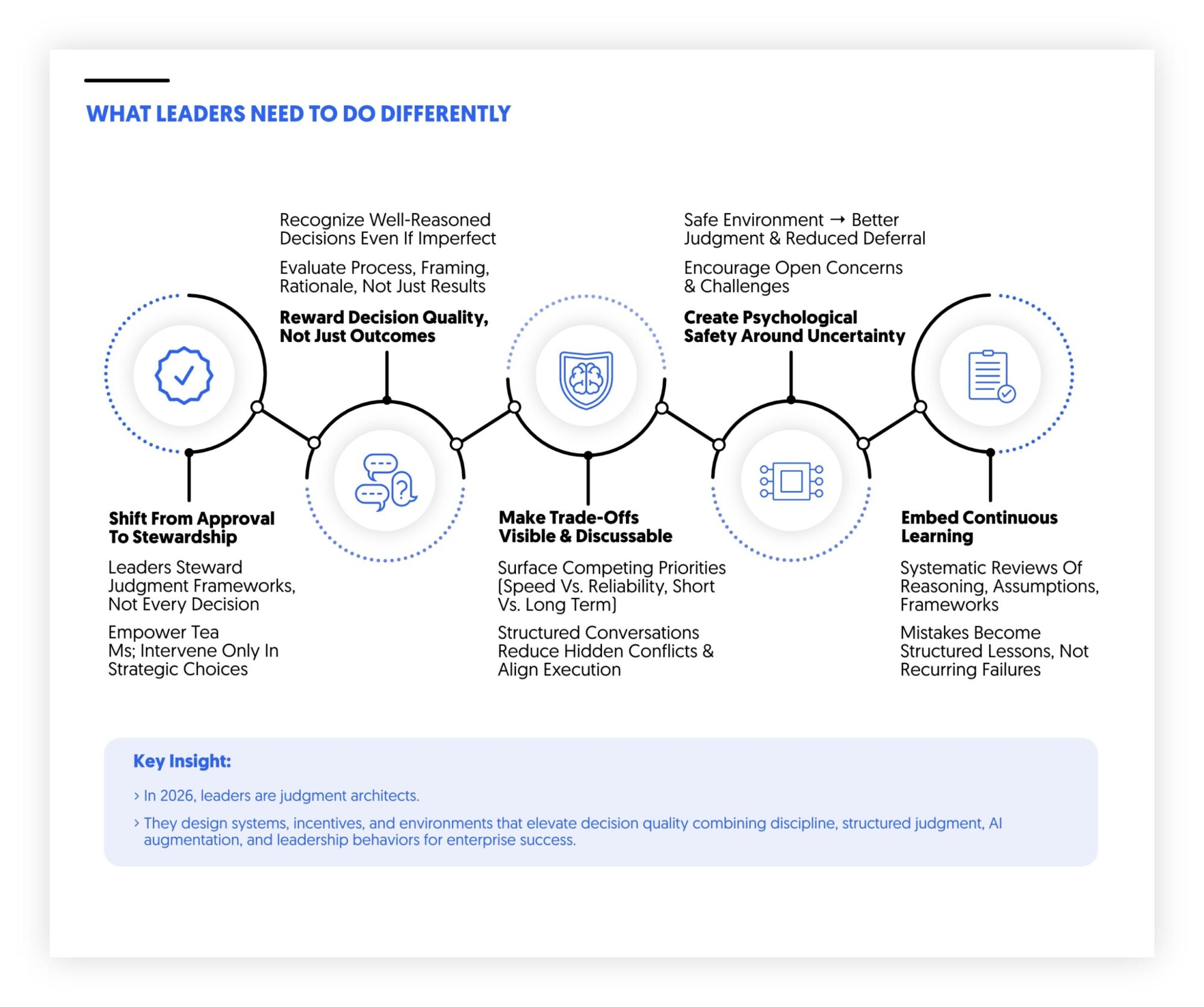 what leaders need to do differently in 2026